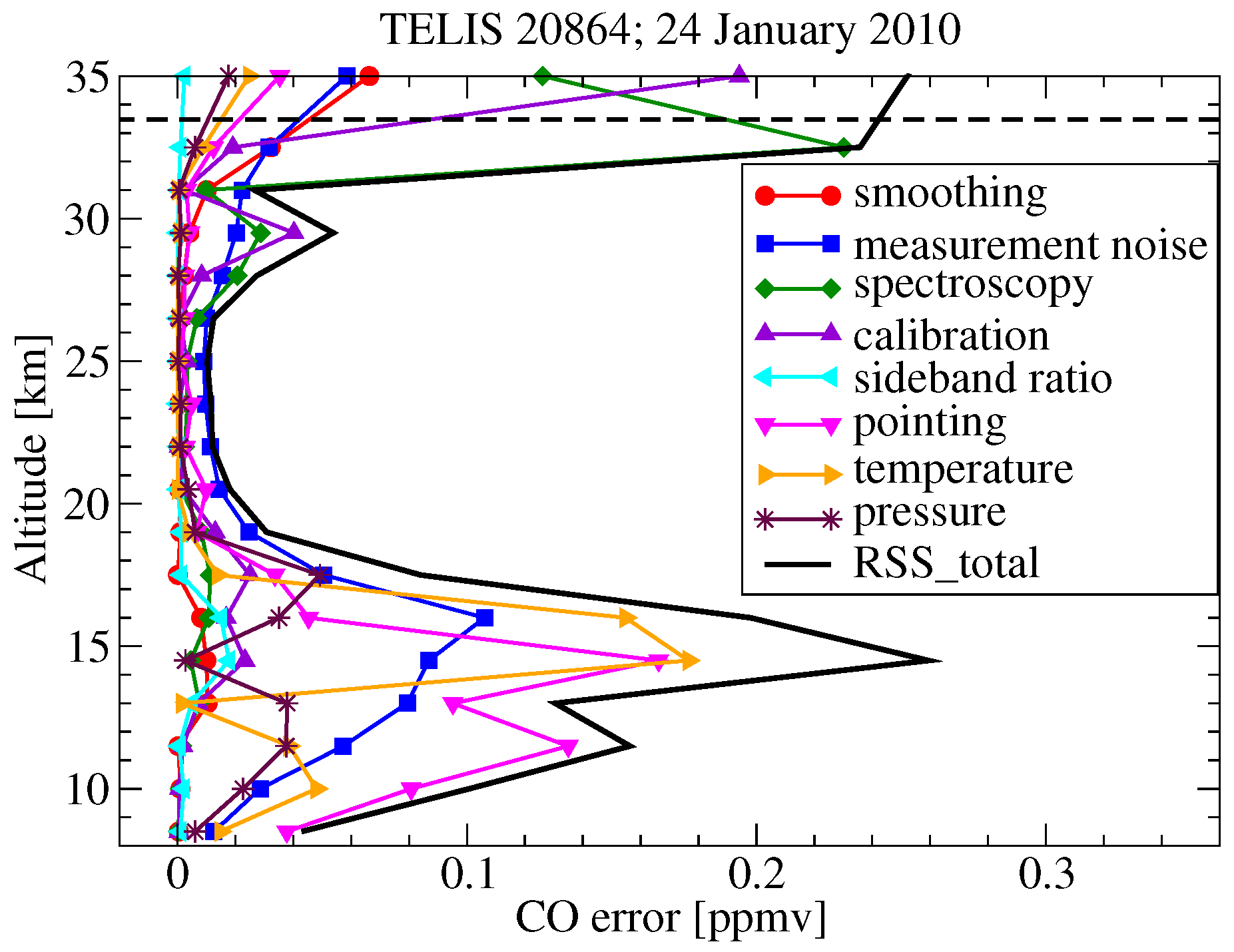 Remotesensing 10 00315 g014 Remotesensing 10 00315 g014