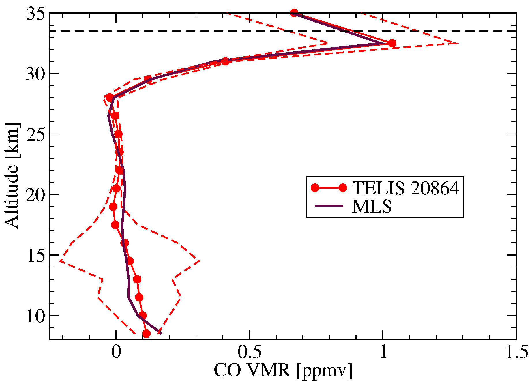 Remotesensing 10 00315 g015 Remotesensing 10 00315 g015