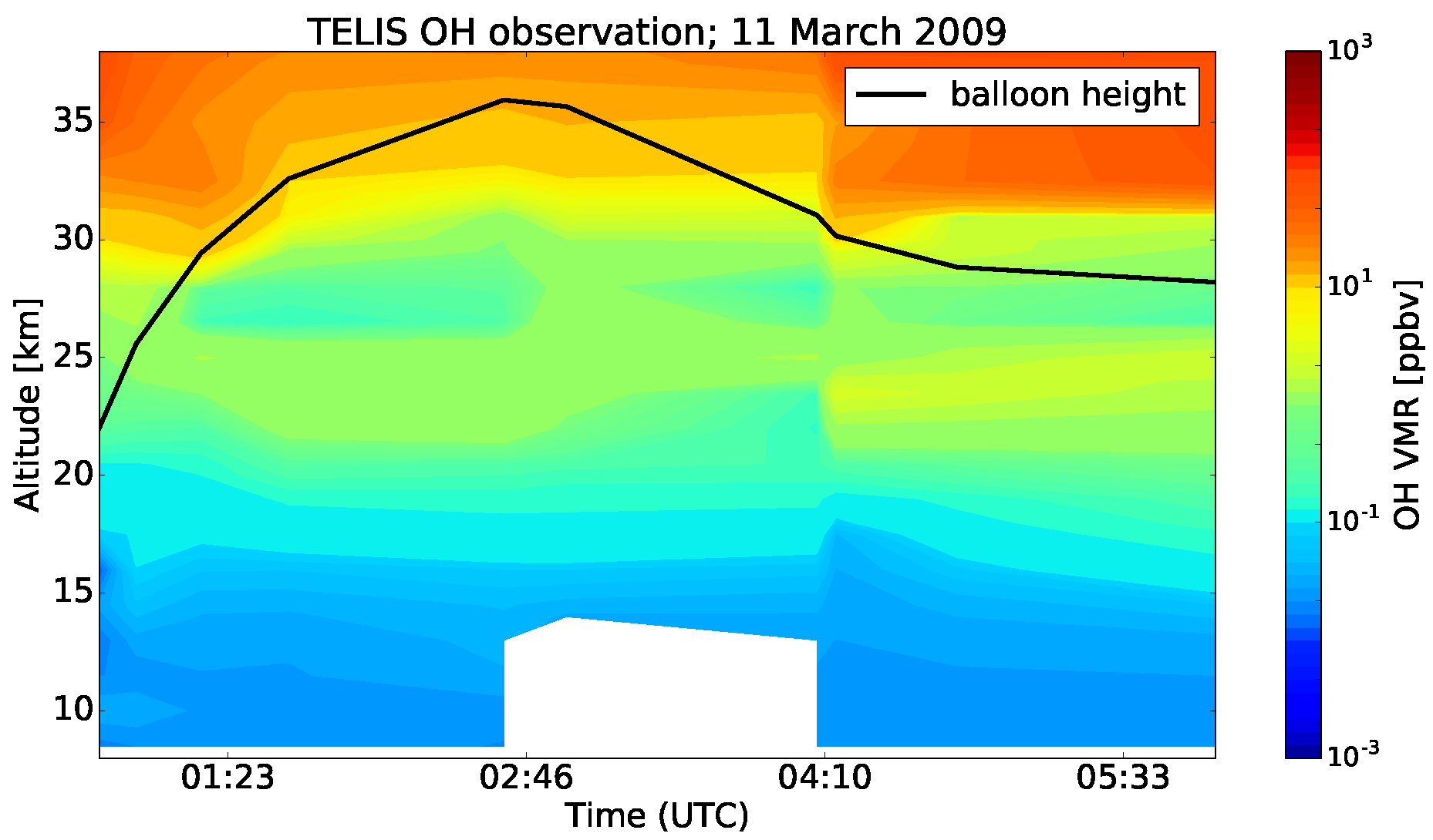 Remotesensing 10 00315 g016 Remotesensing 10 00315 g016