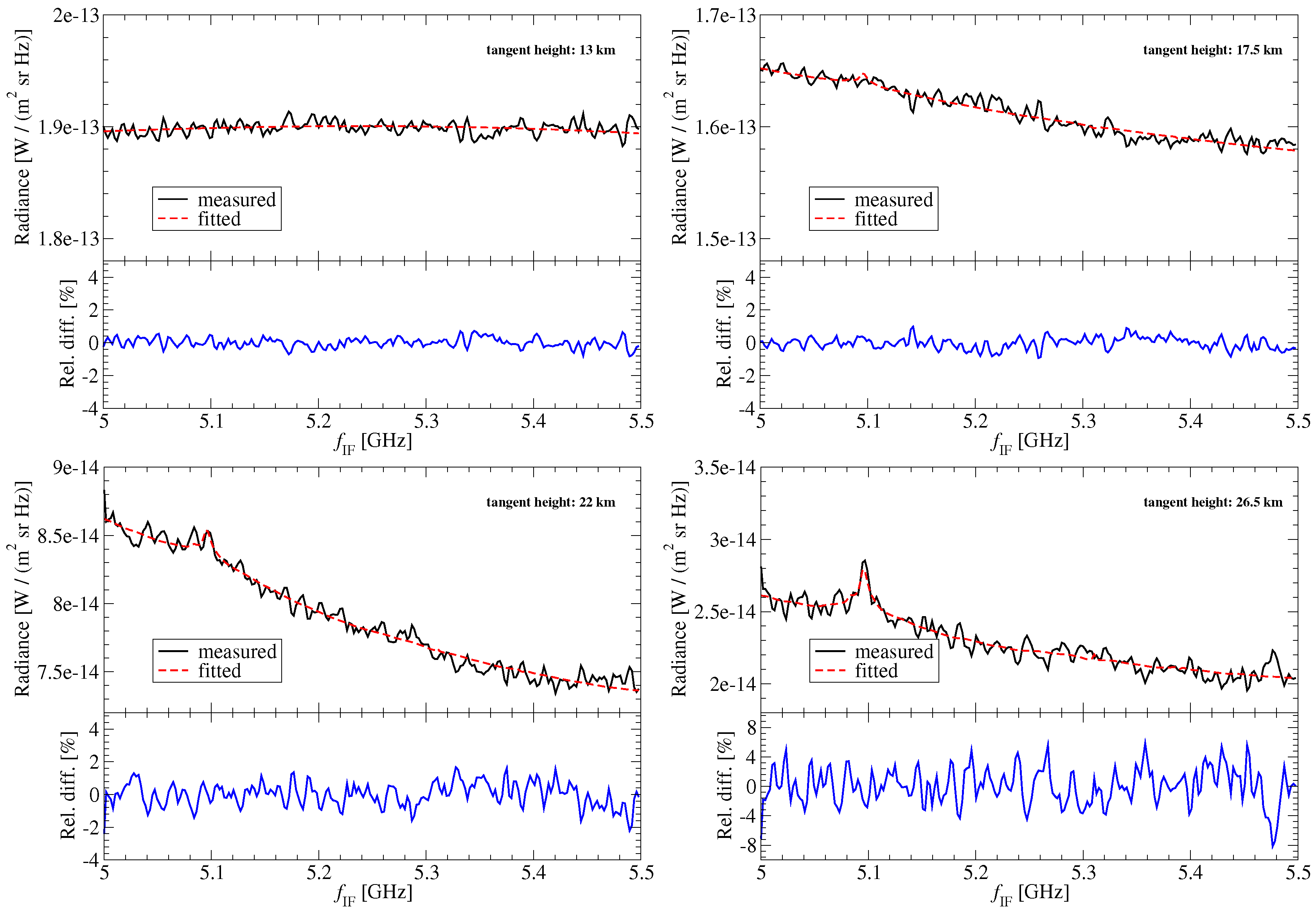 Remotesensing 10 00315 g017 Remotesensing 10 00315 g017