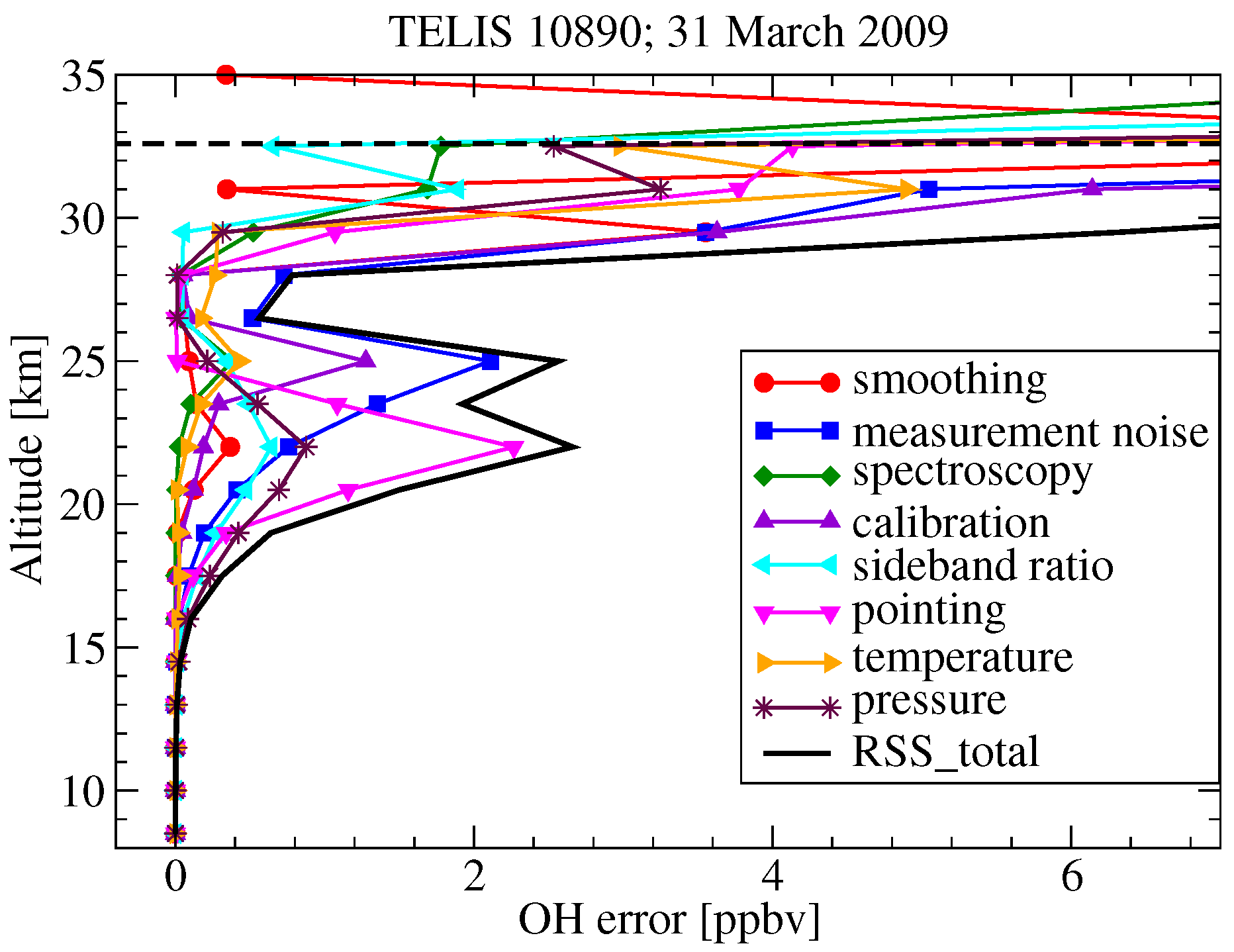 Remotesensing 10 00315 g019 Remotesensing 10 00315 g019