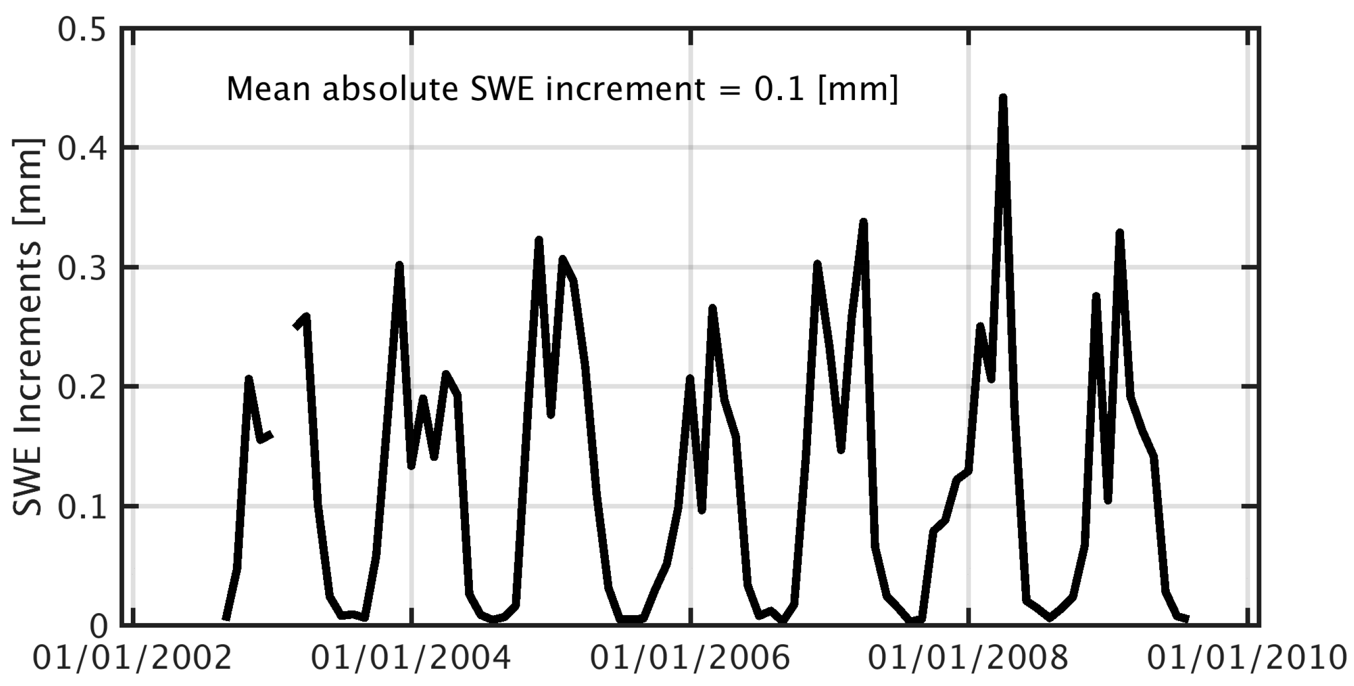 Remotesensing 10 00316 g008