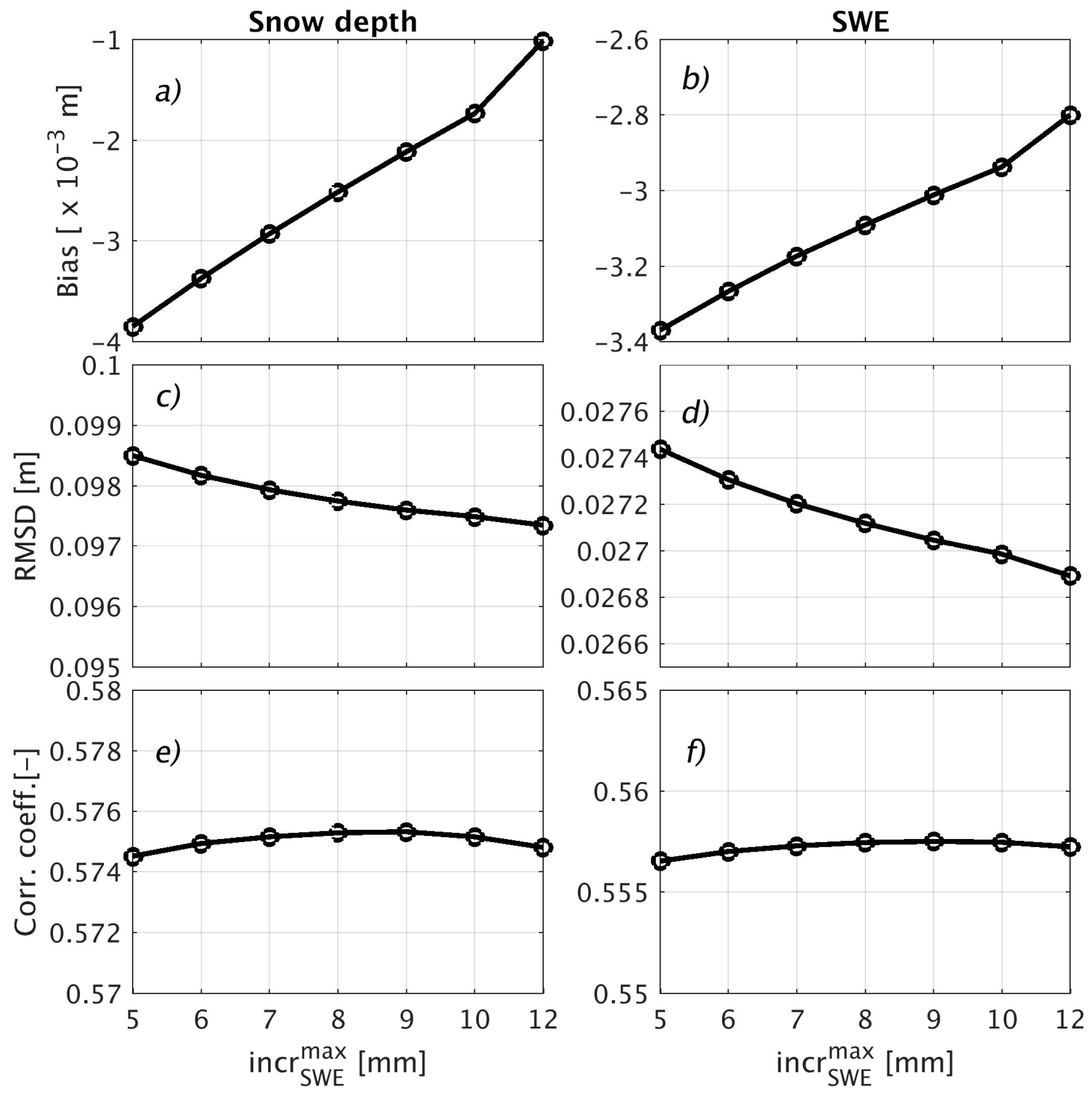 Remotesensing 10 00316 g010