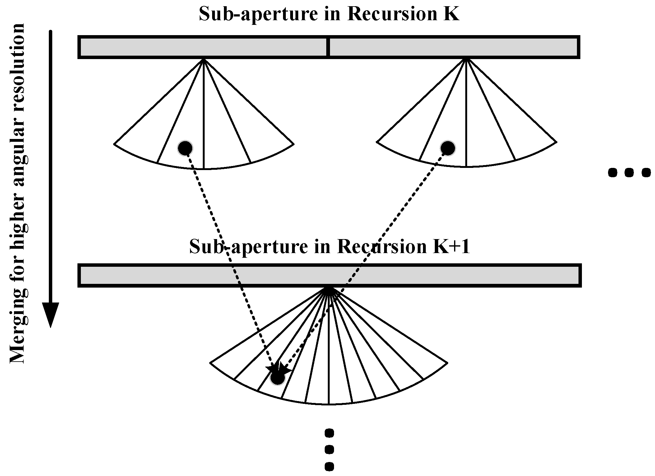 Remotesensing 10 00321 g002