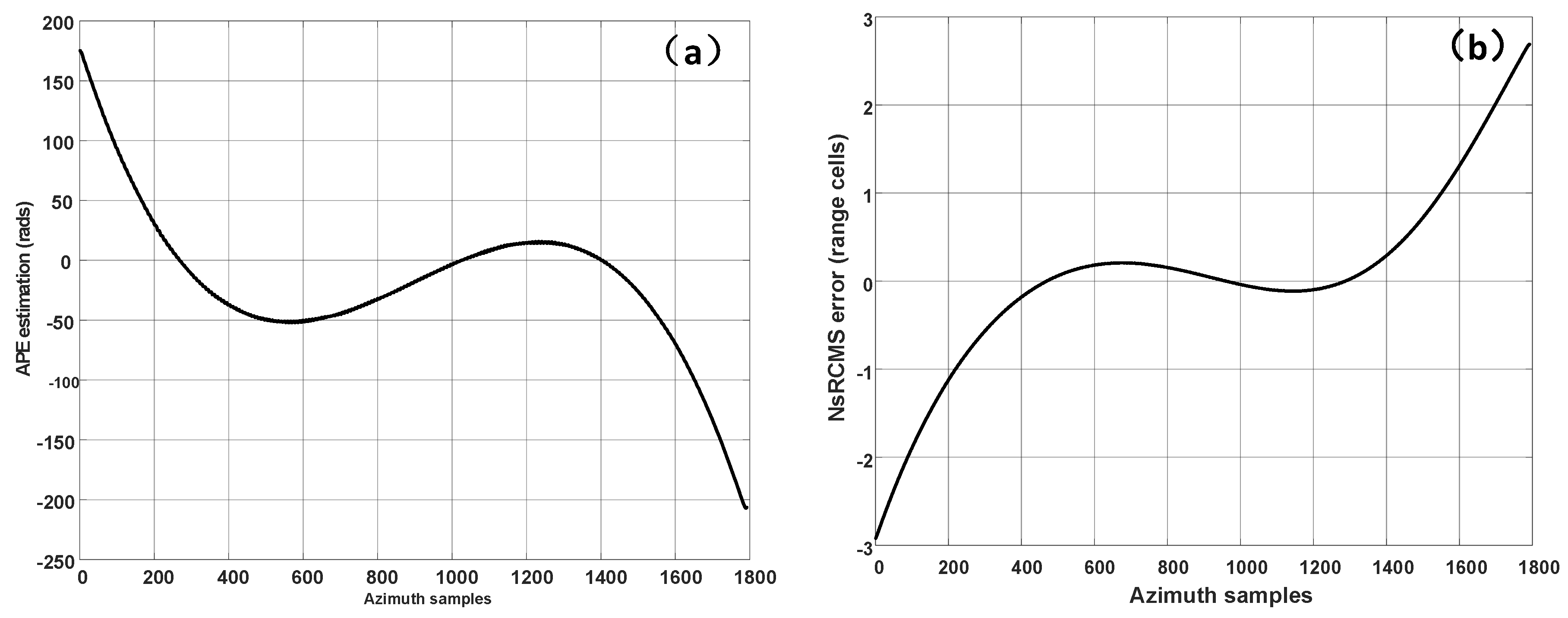 Remotesensing 10 00321 g007