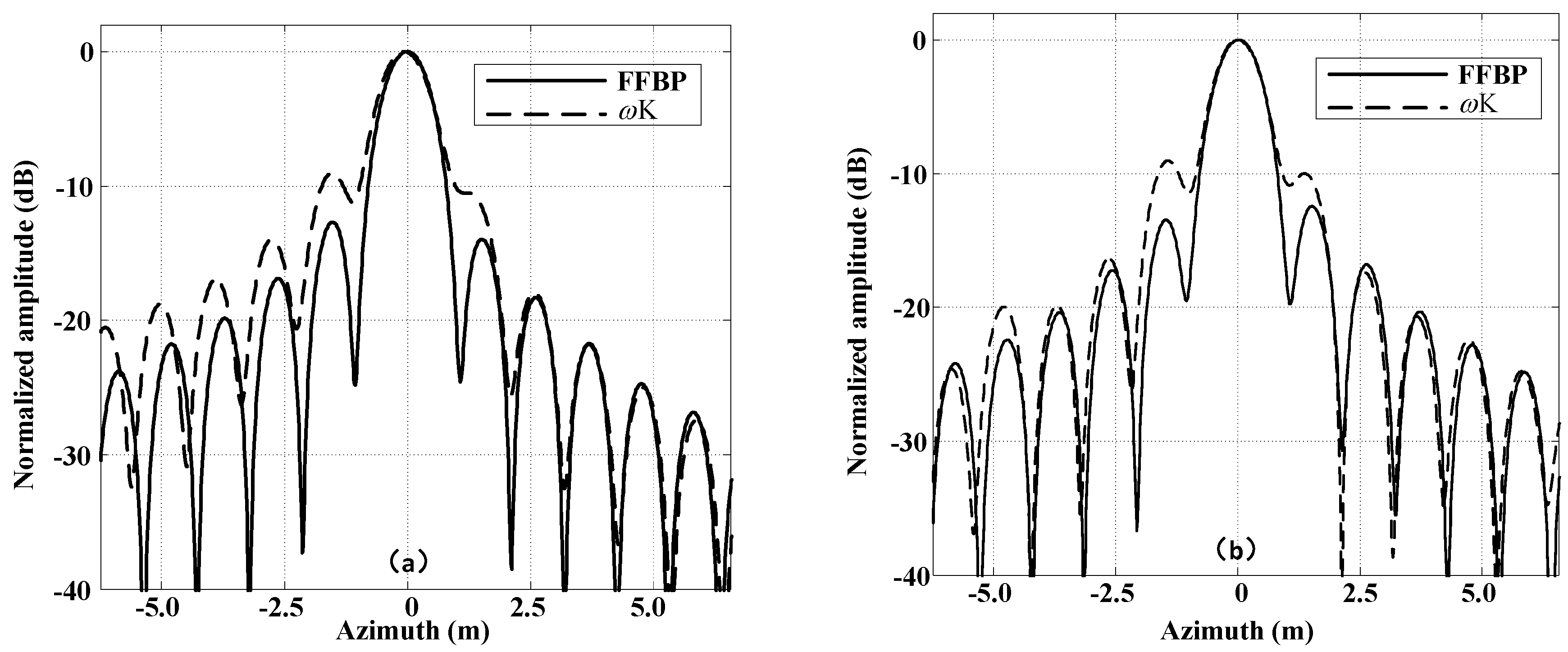 Remotesensing 10 00321 g009