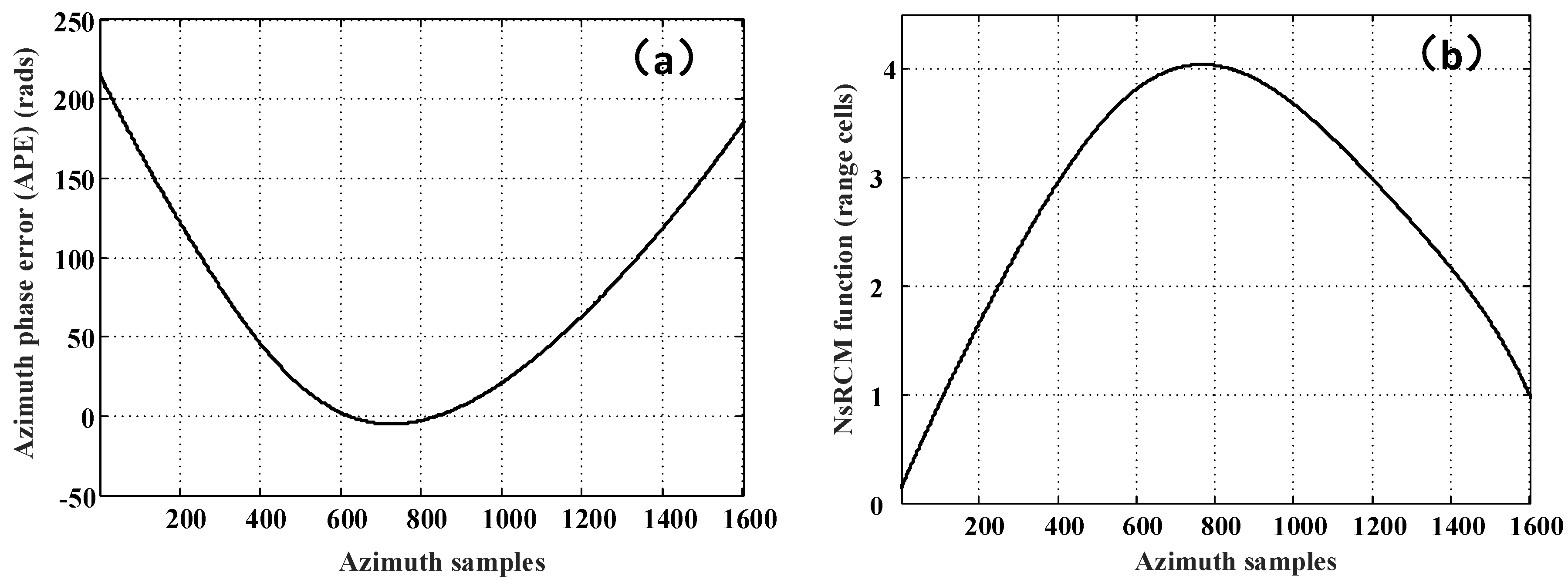 Remotesensing 10 00321 g015