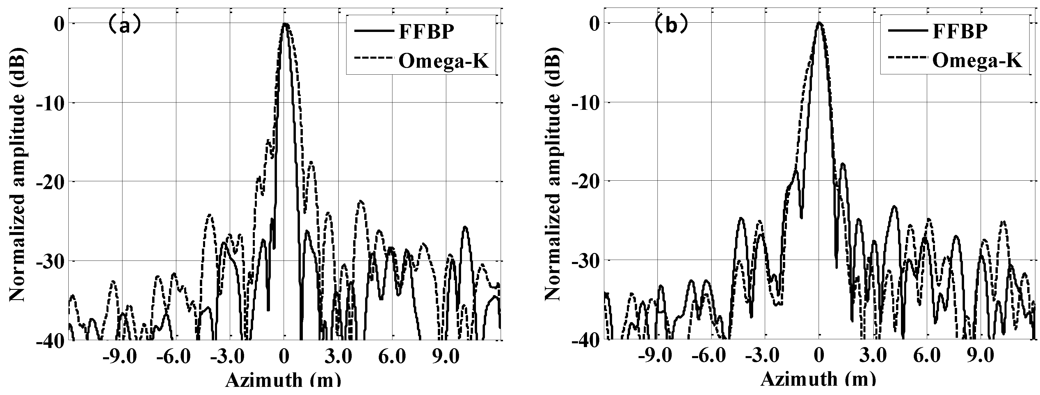 Remotesensing 10 00321 g017