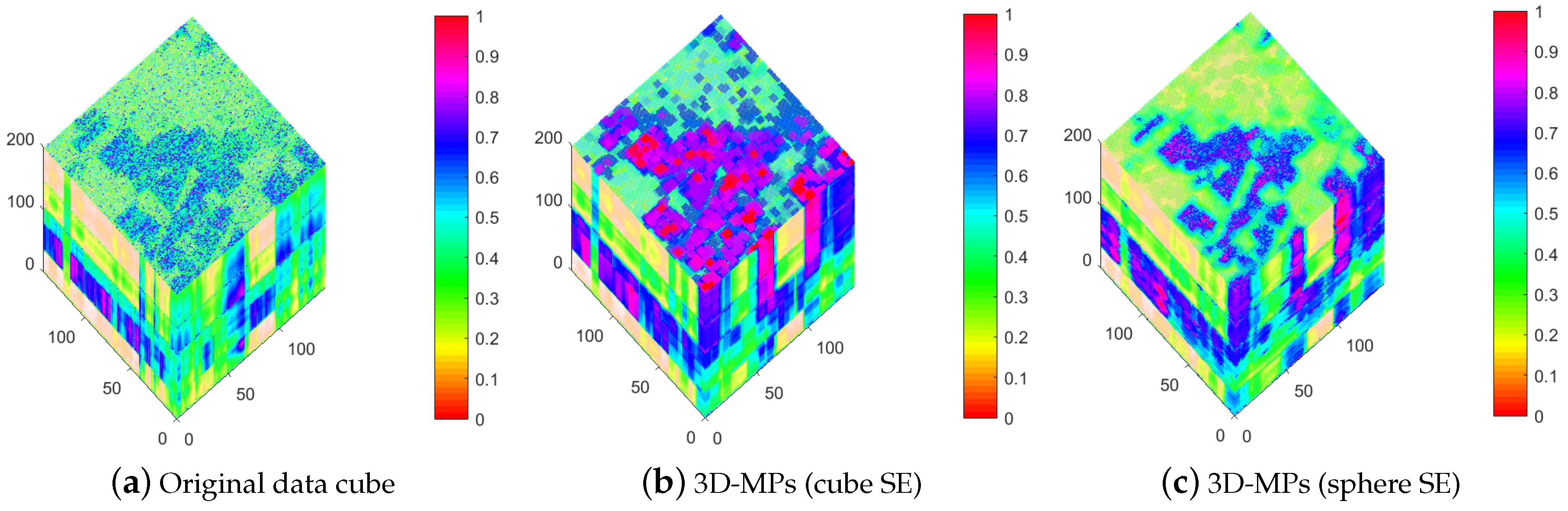 Remotesensing 10 00322 g007