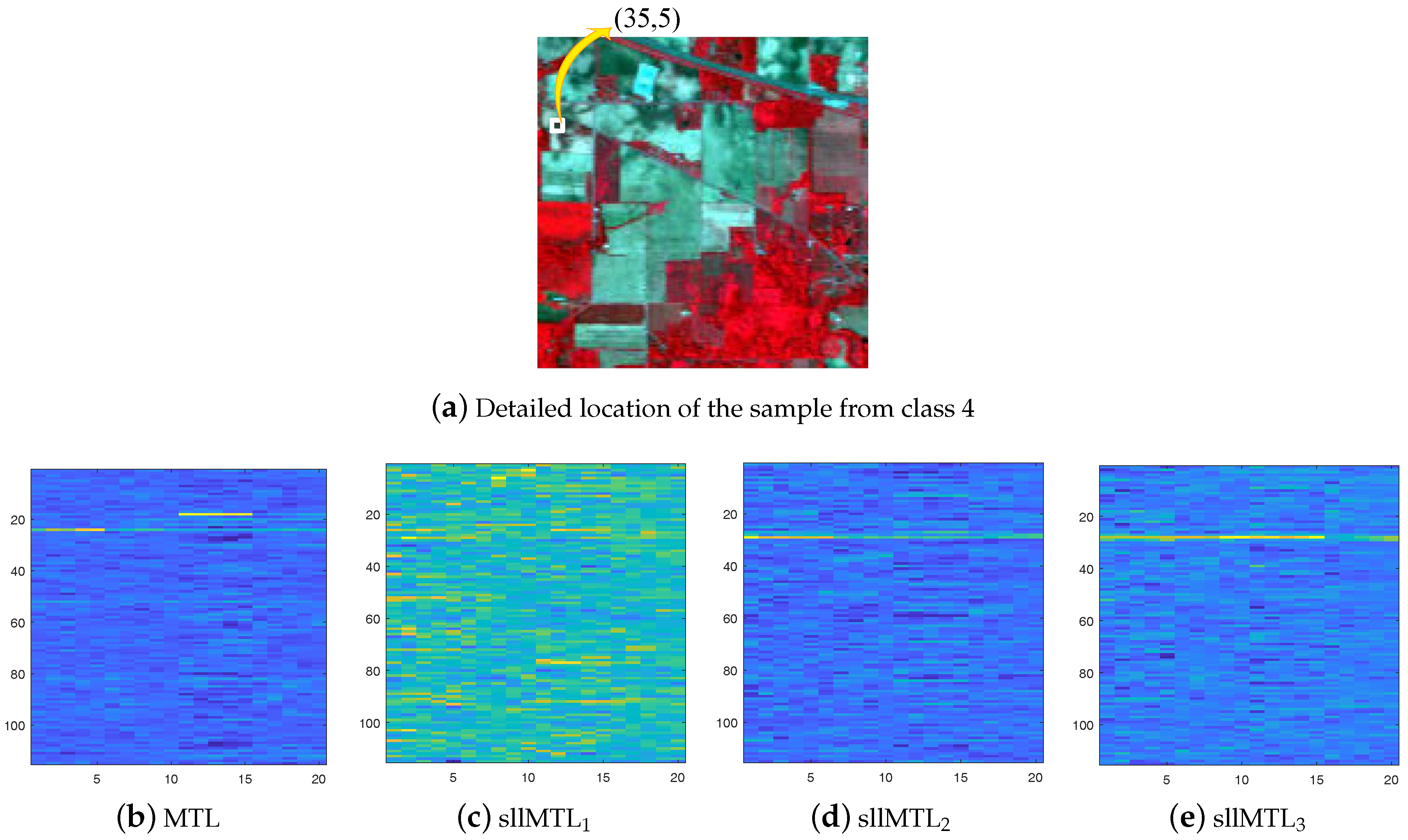 Remotesensing 10 00322 g012