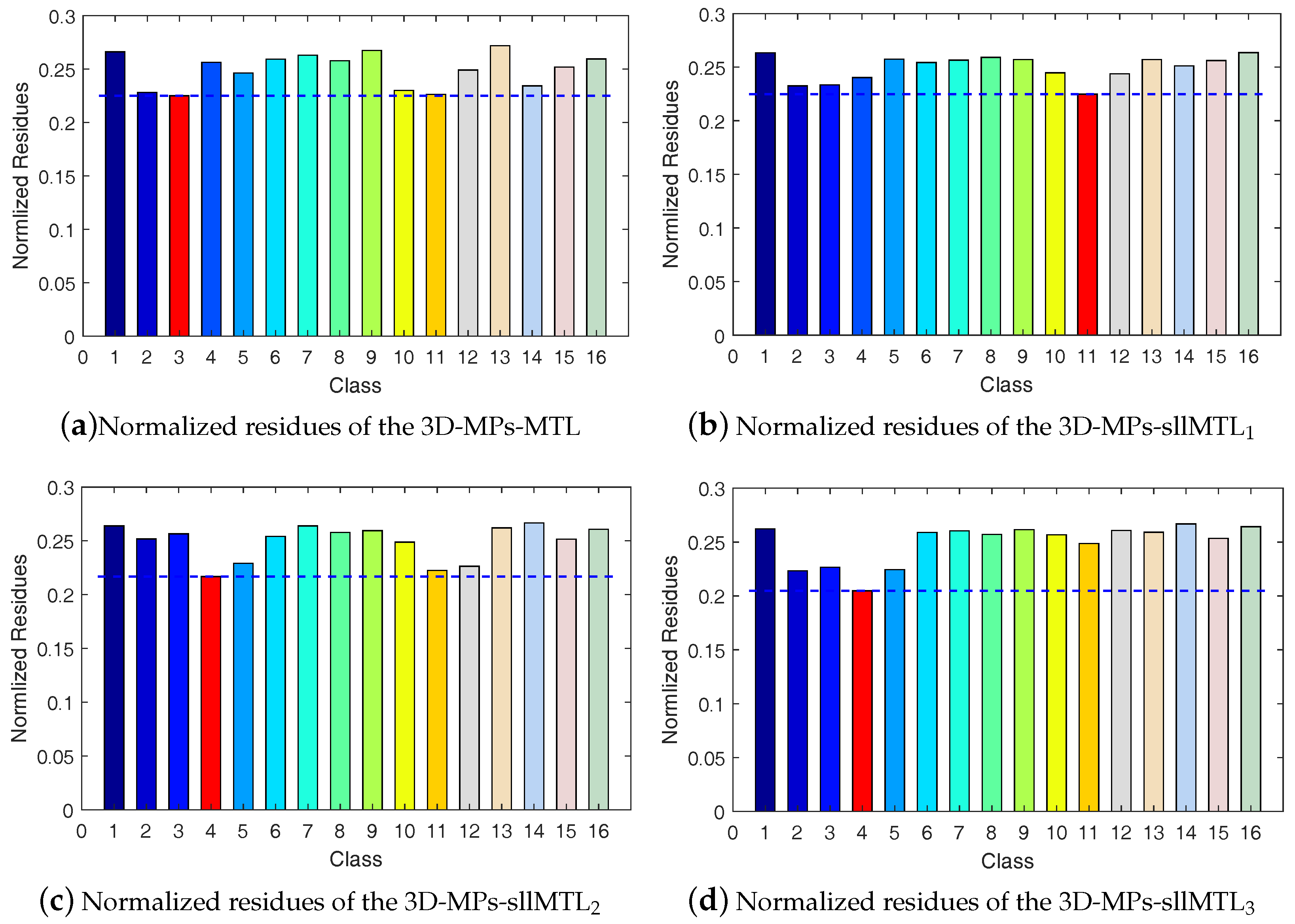 Remotesensing 10 00322 g013