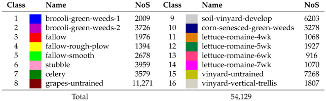 Remotesensing 10 00322 i003