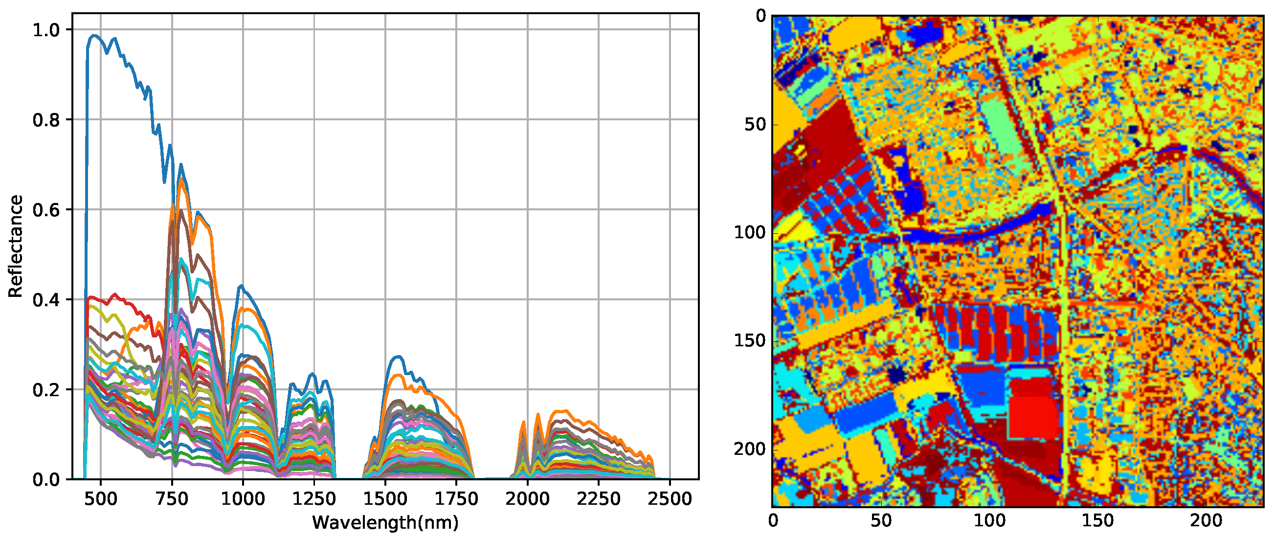 Remotesensing 10 00323 g003