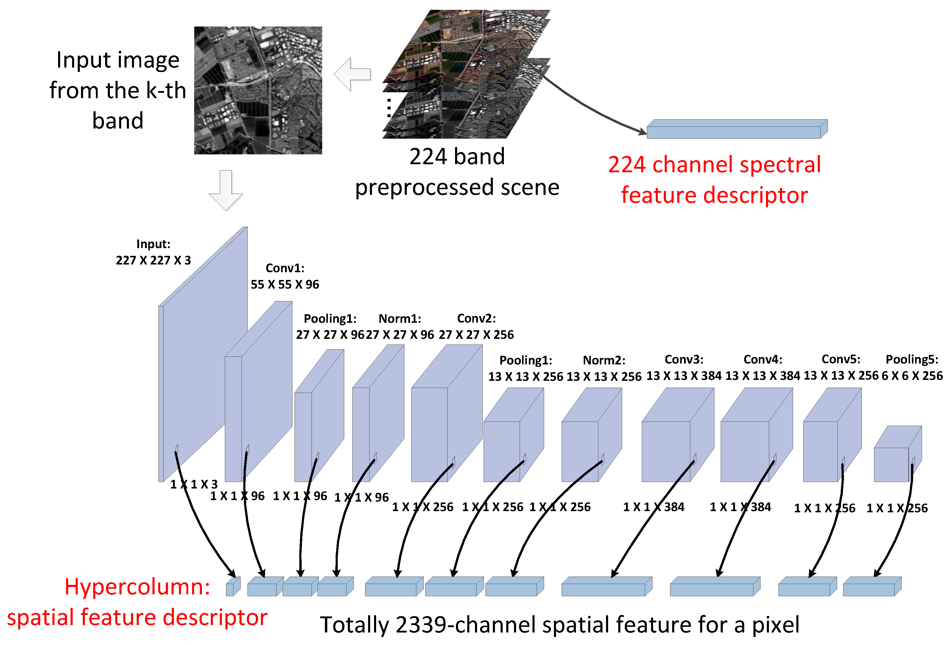 Remotesensing 10 00323 g004