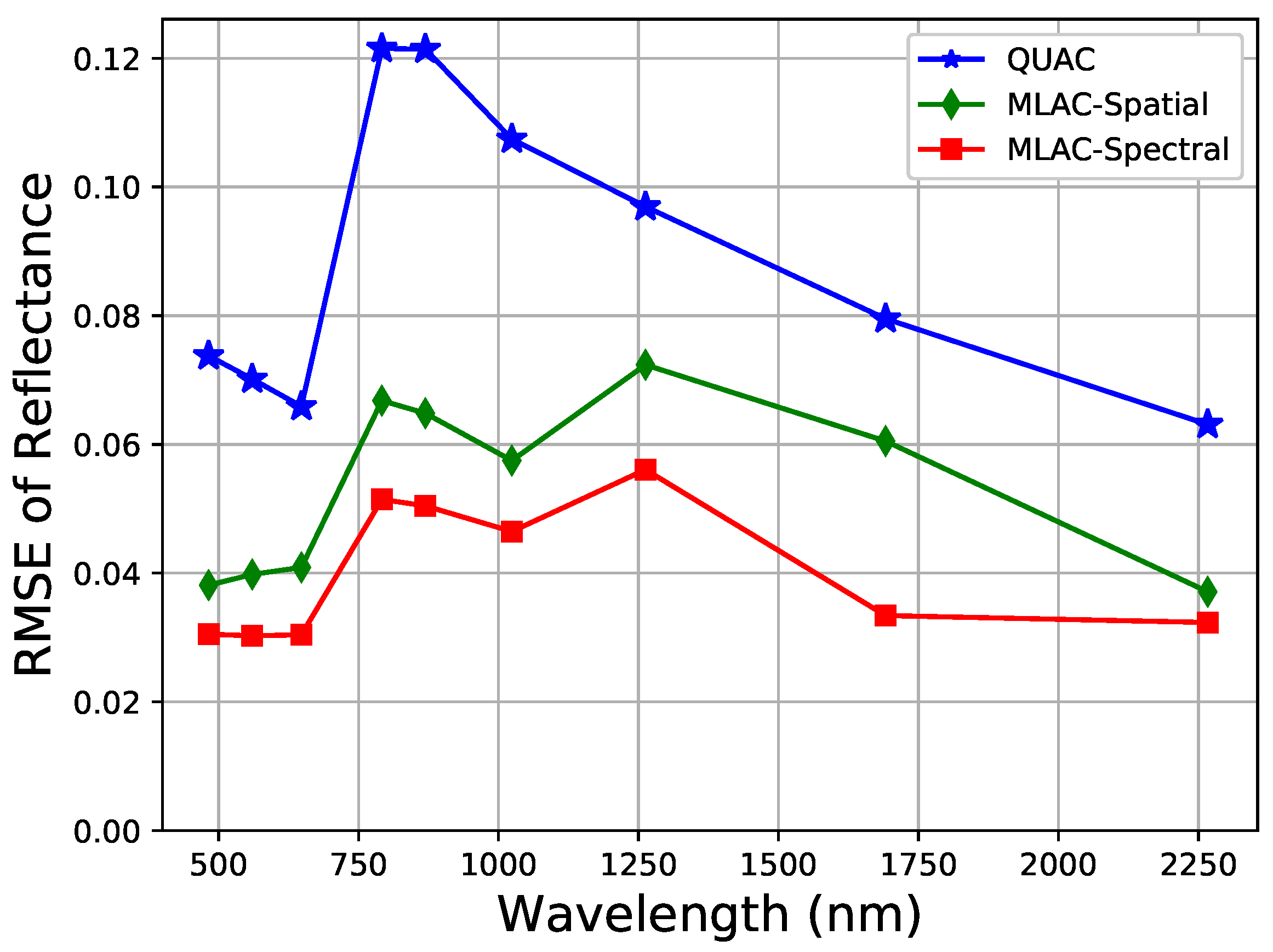 Remotesensing 10 00323 g007