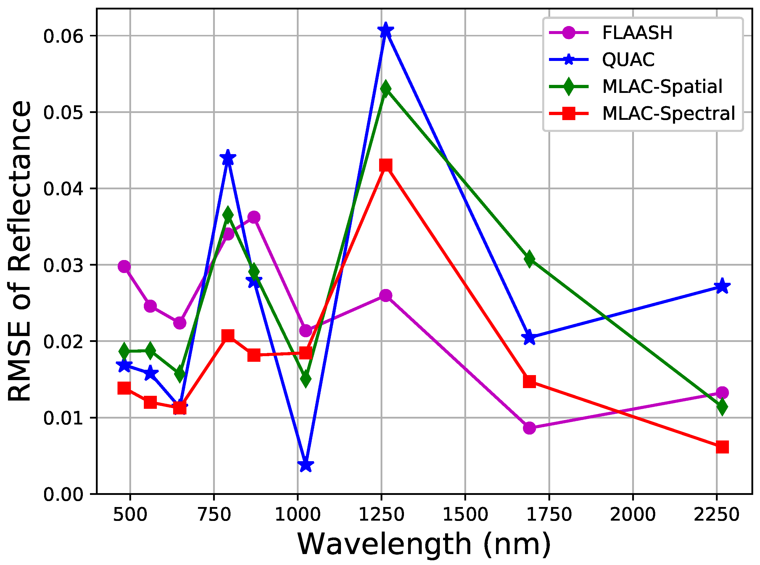 Remotesensing 10 00323 g011
