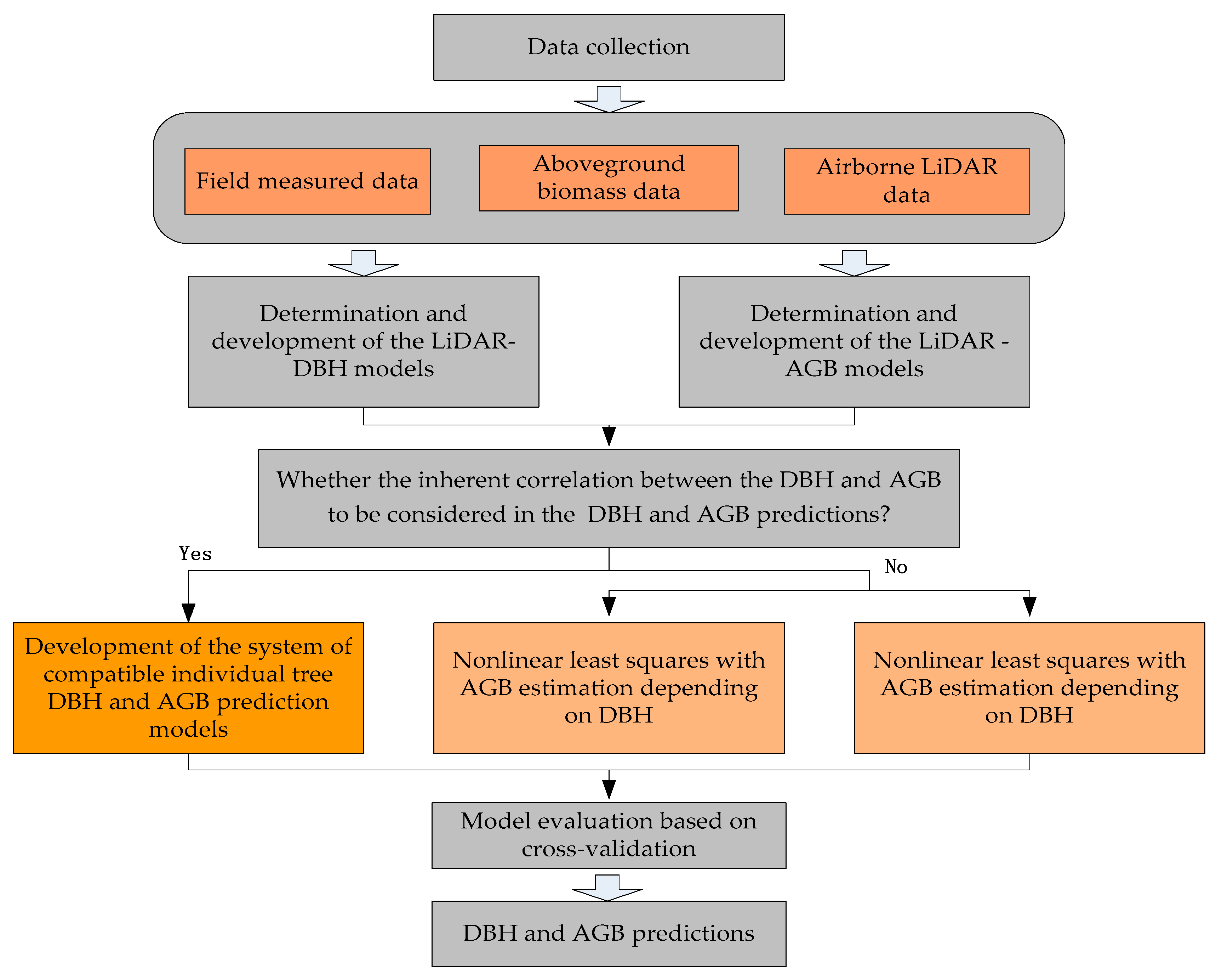 Remotesensing 10 00325 g001