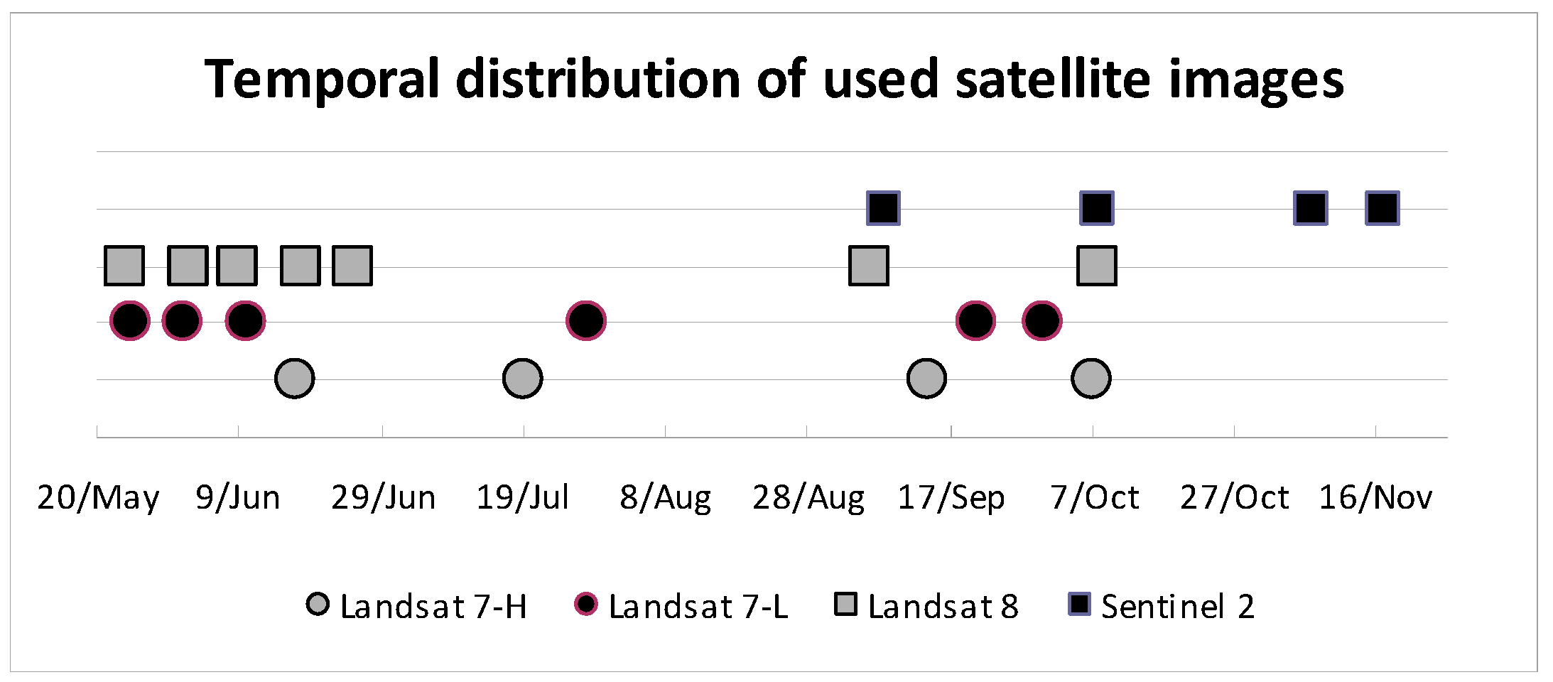 Remotesensing 10 00326 g004 550