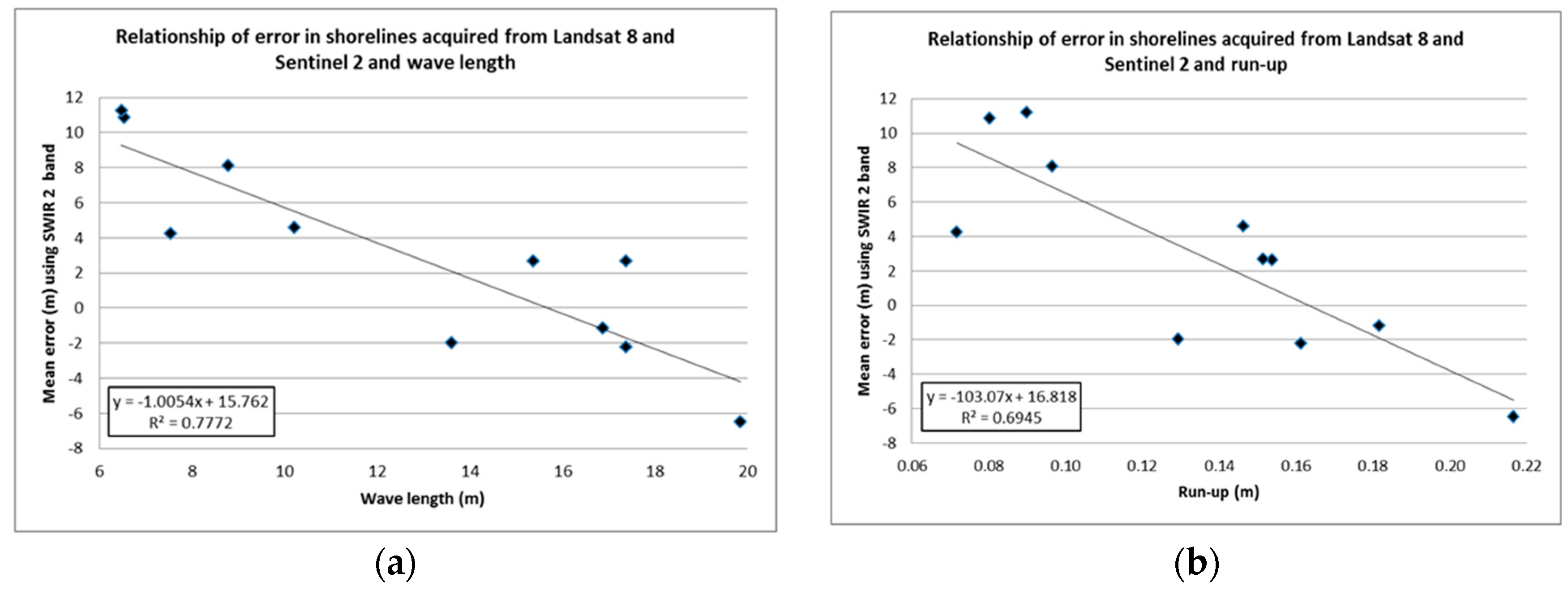 Remotesensing 10 00326 g009 550