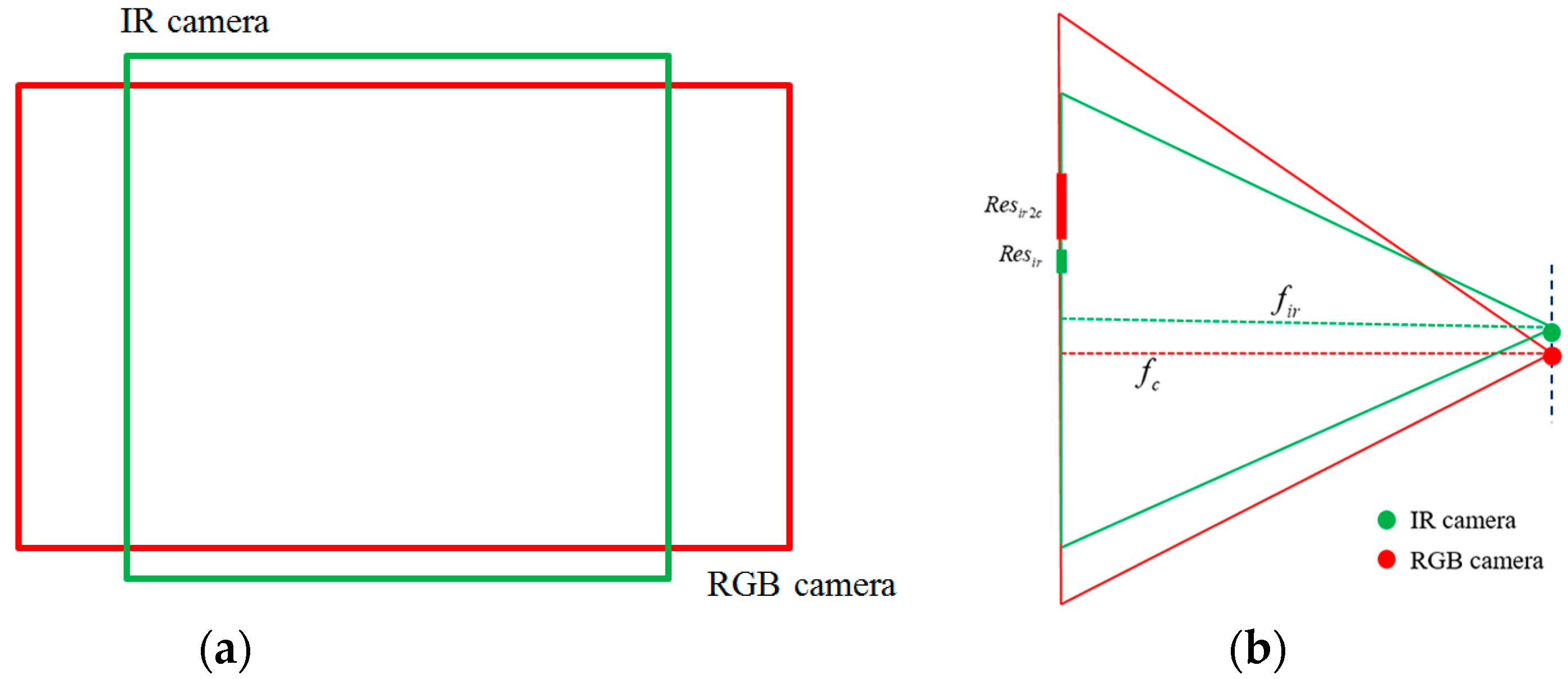 Remotesensing 10 00328 g004