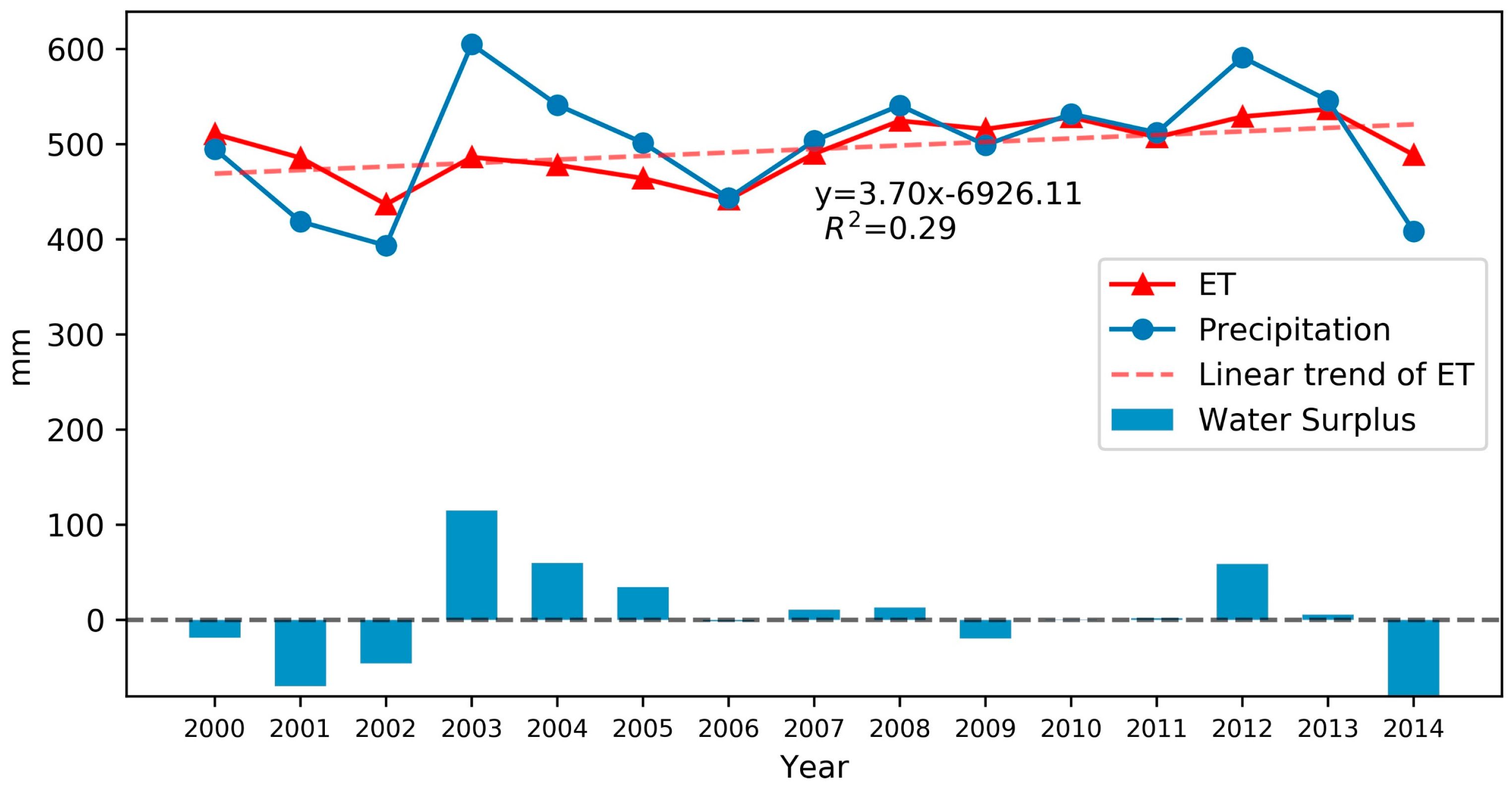 Remotesensing 10 00332 g005