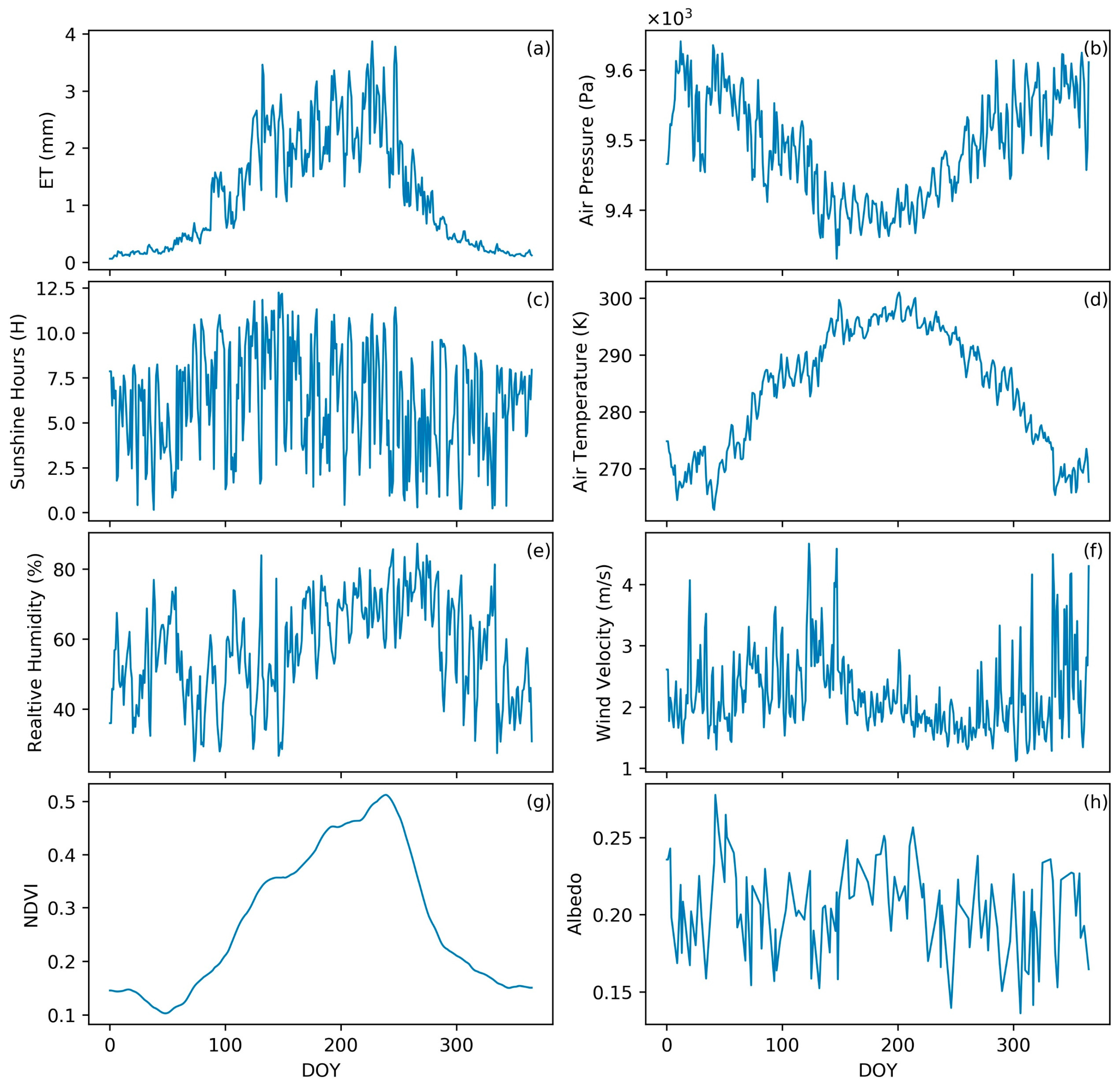 Remotesensing 10 00332 g008