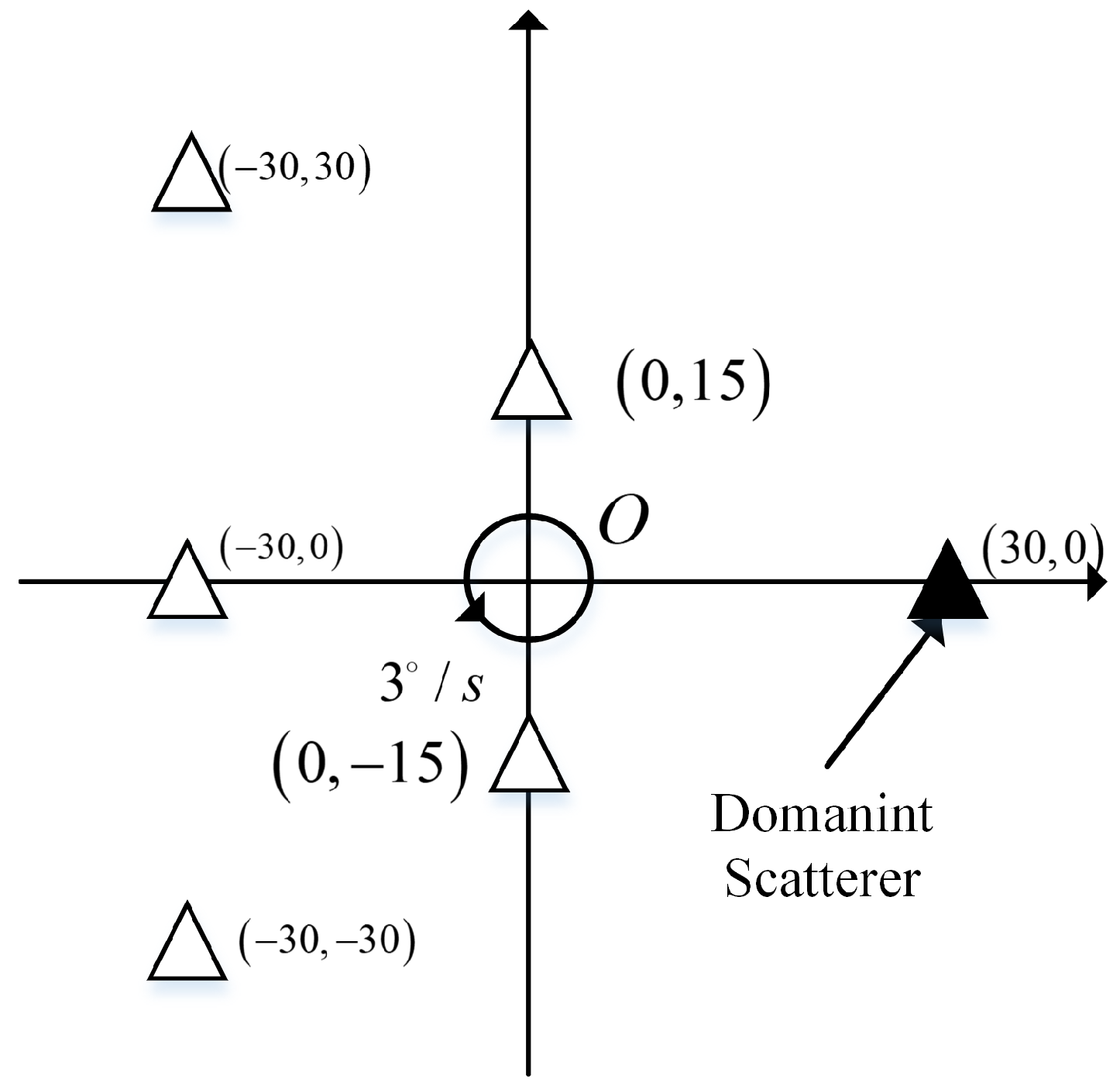 Remotesensing 10 00334 g003