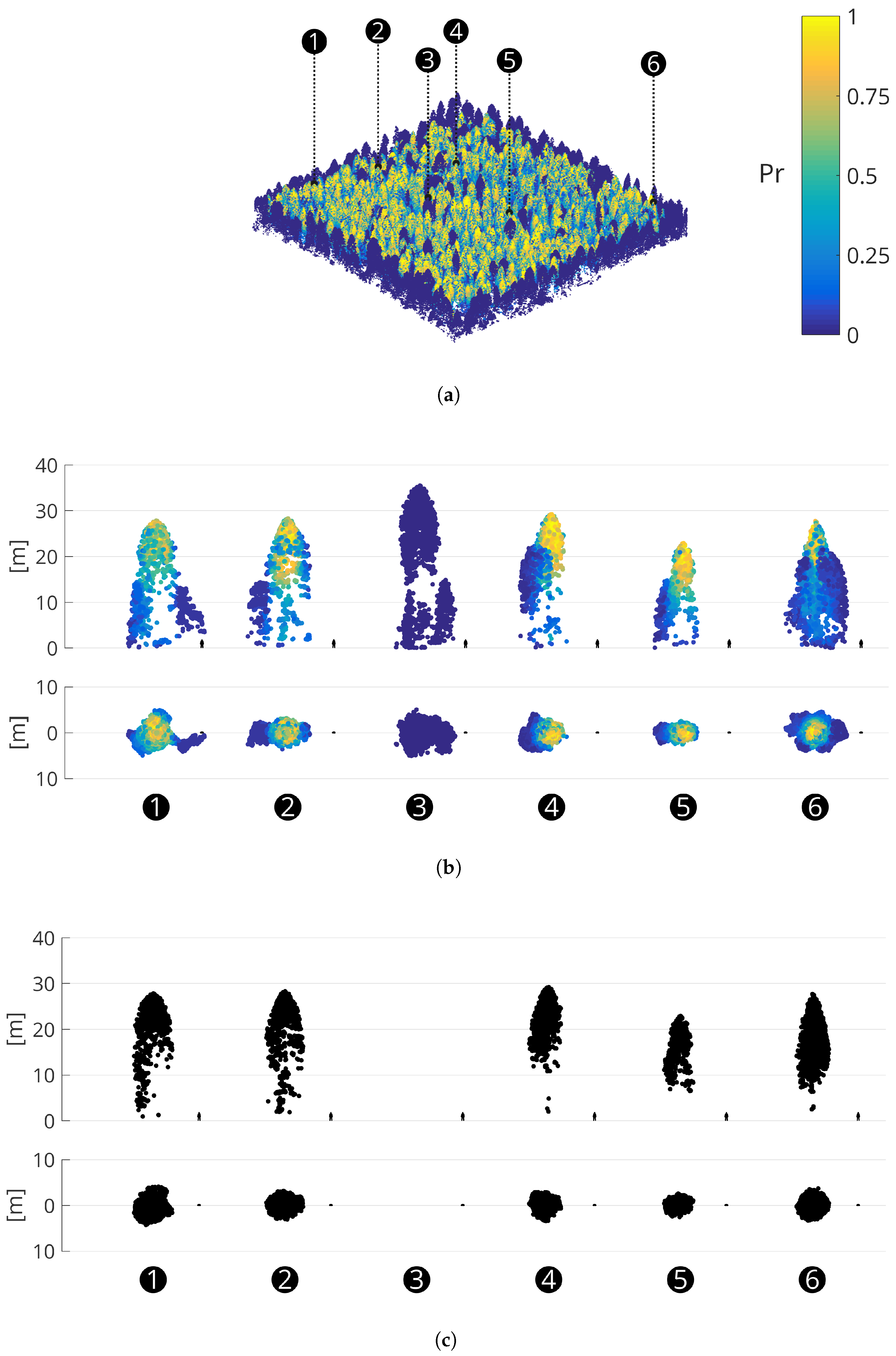 Remotesensing 10 00335 g010