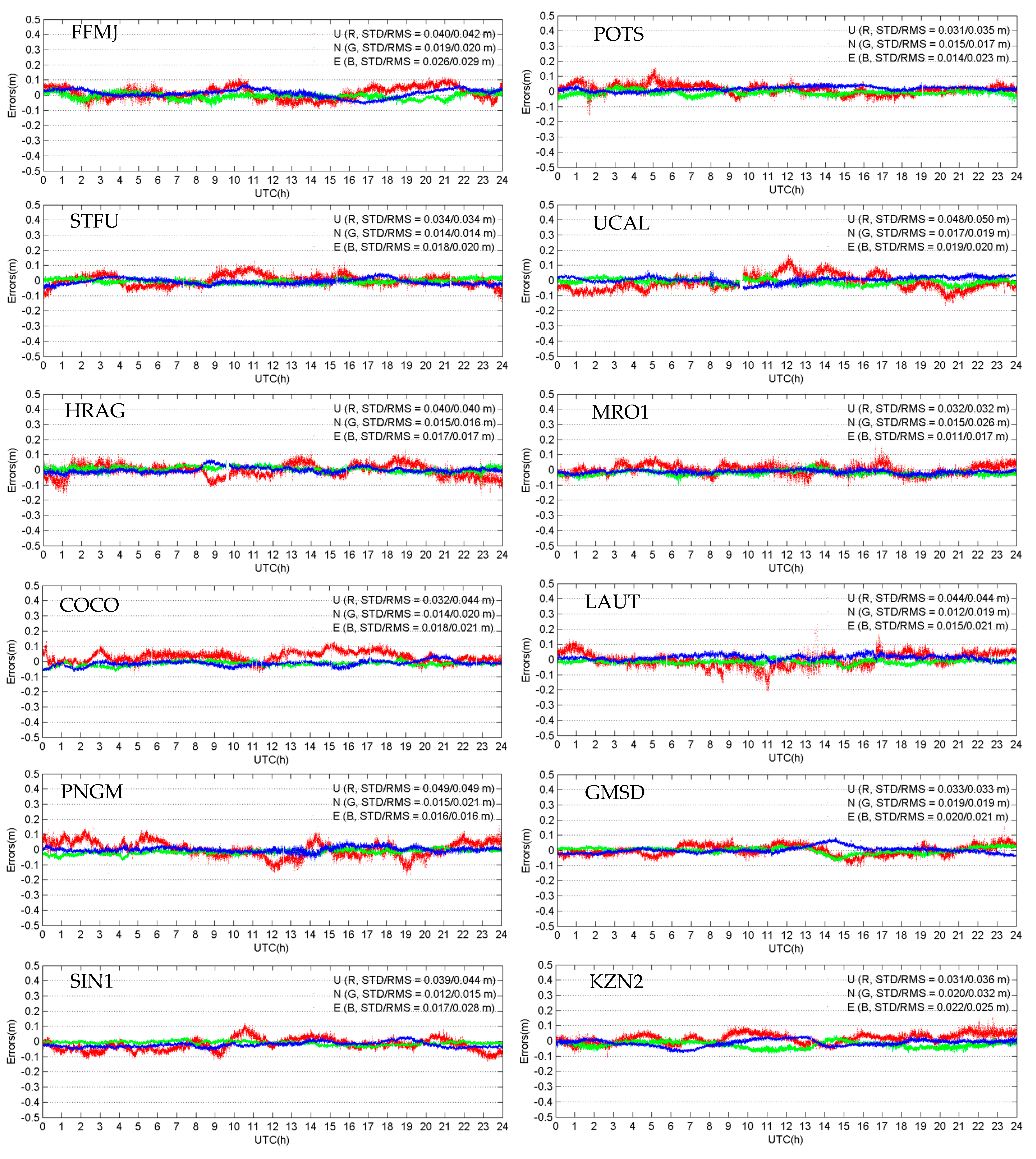 Remotesensing 10 00337 g008
