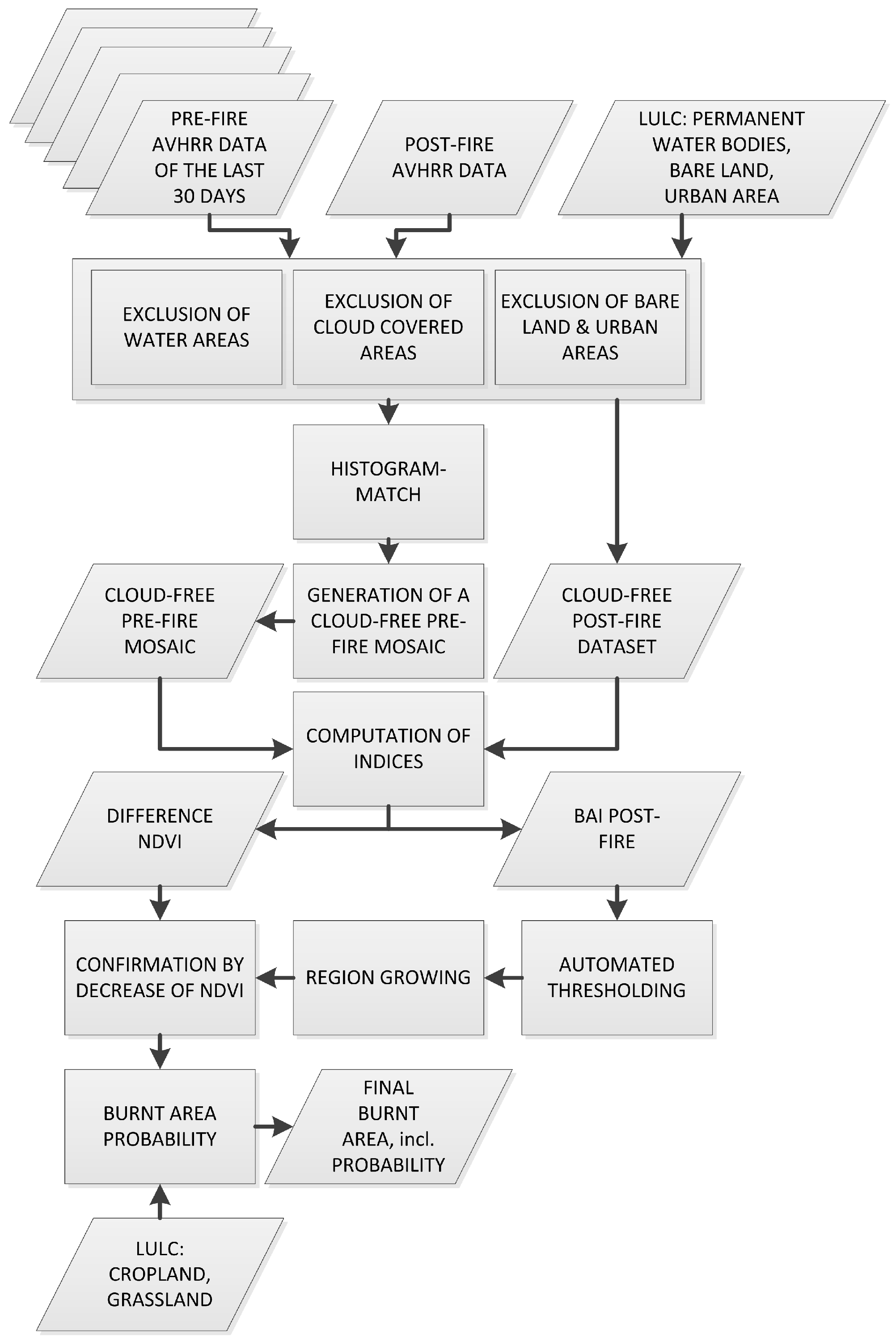 Remotesensing 10 00341 g002 550