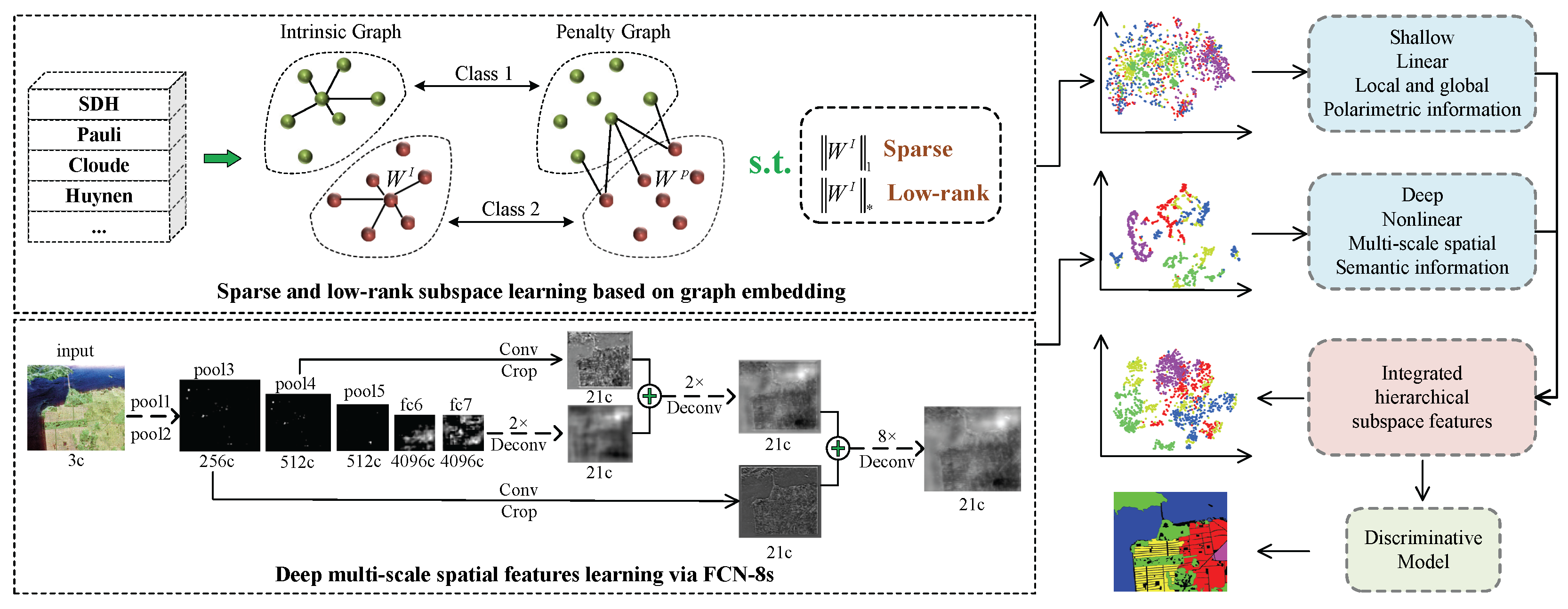 Remotesensing 10 00342 g001 550