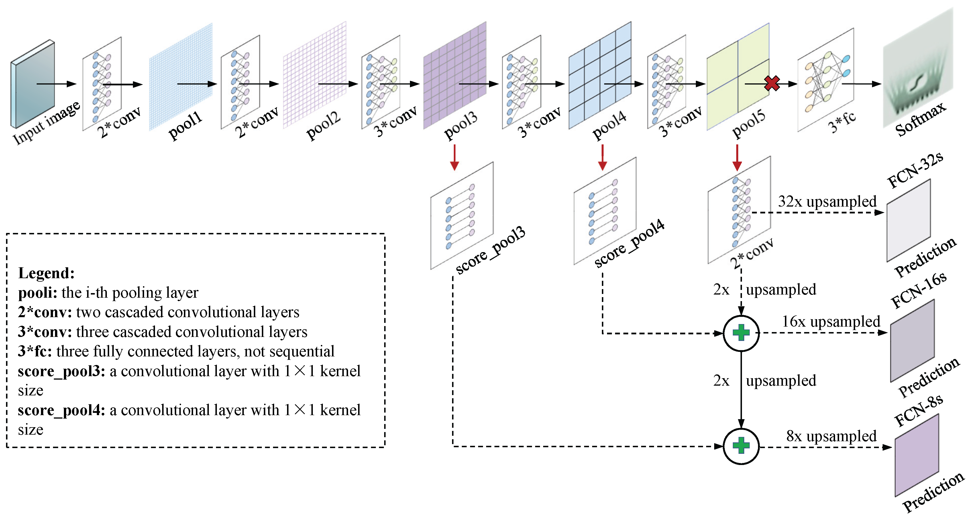 Remotesensing 10 00342 g002 550