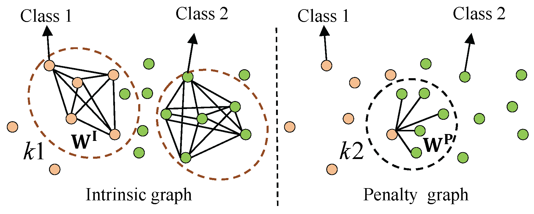 Remotesensing 10 00342 g003 550