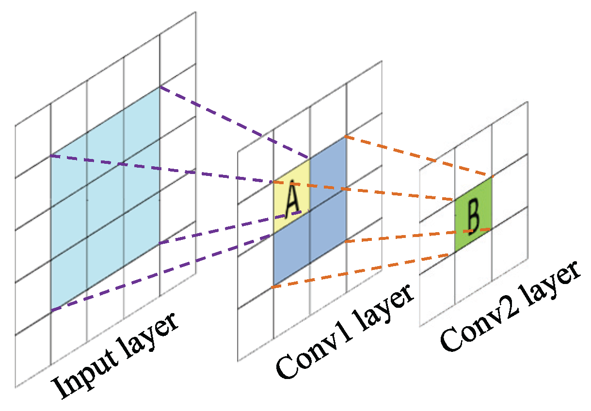 Remotesensing 10 00342 g005 550