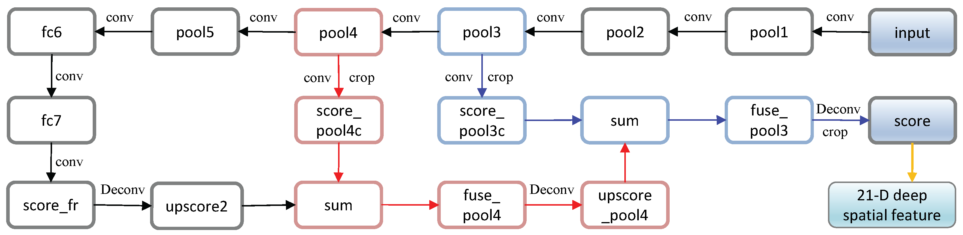 Remotesensing 10 00342 g006 550