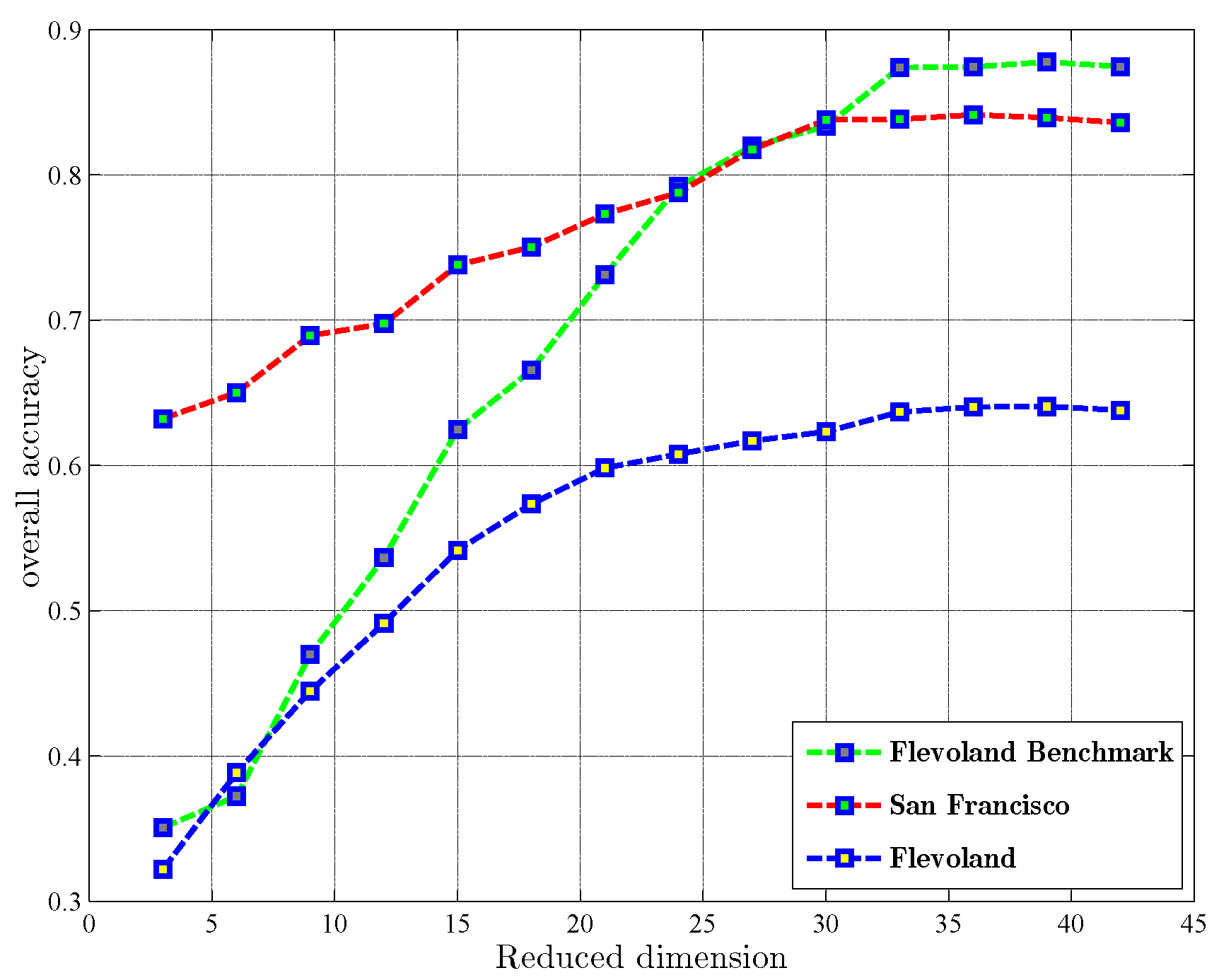 Remotesensing 10 00342 g012 550