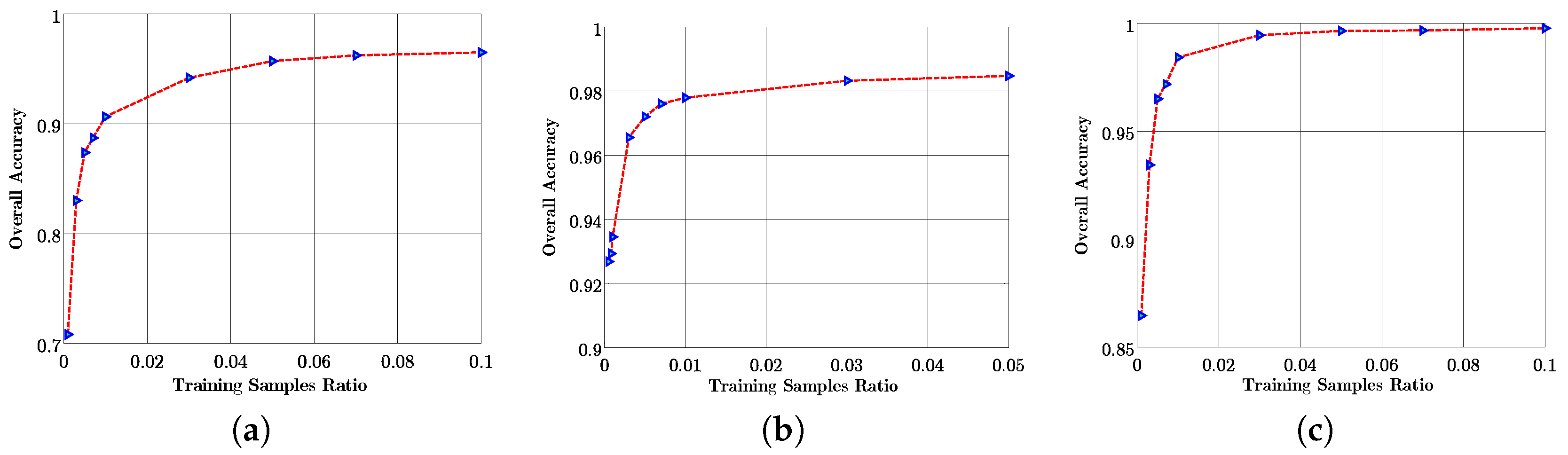 Remotesensing 10 00342 g013 550