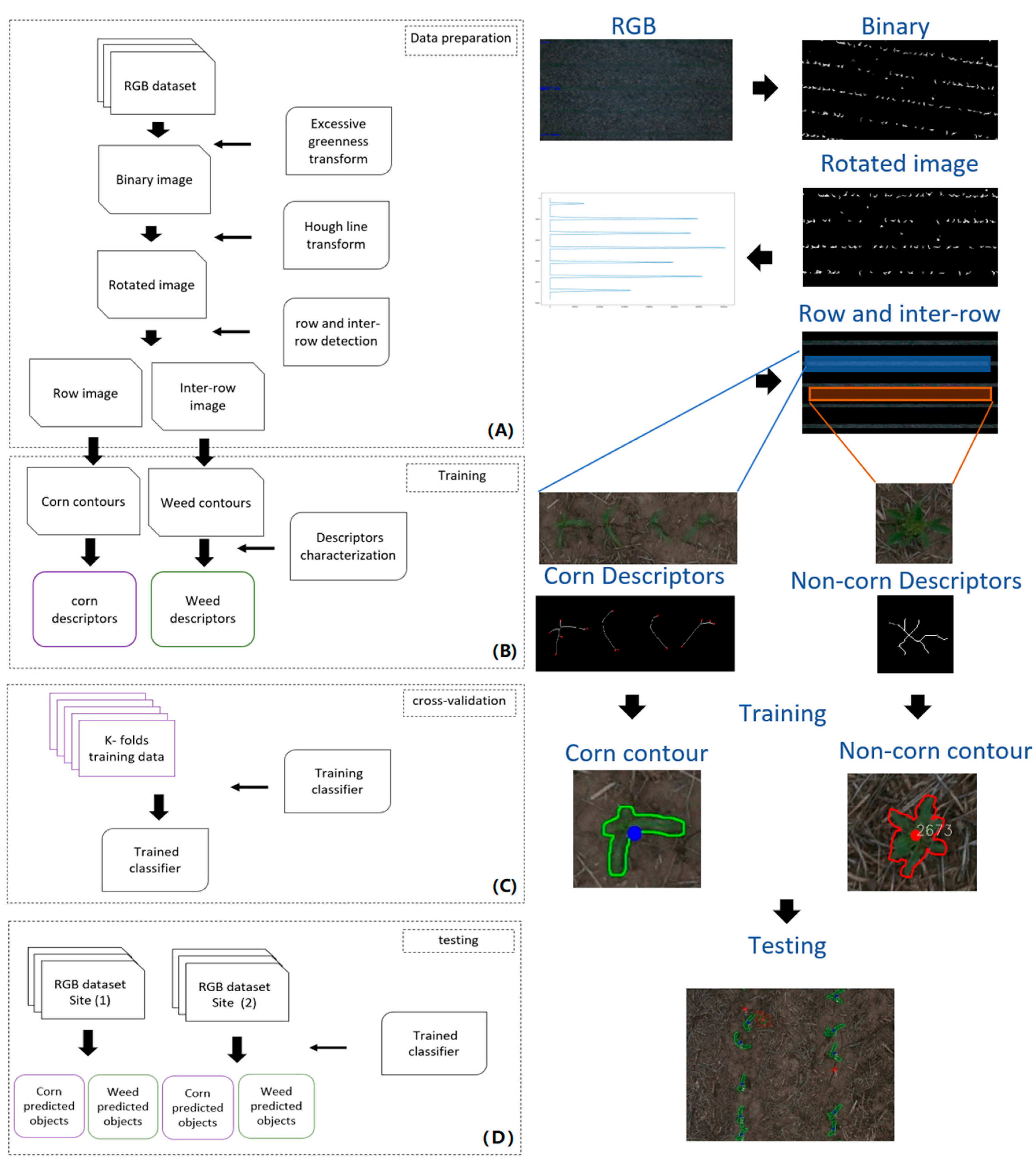Remotesensing 10 00343 g002 Remotesensing 10 00343 g002