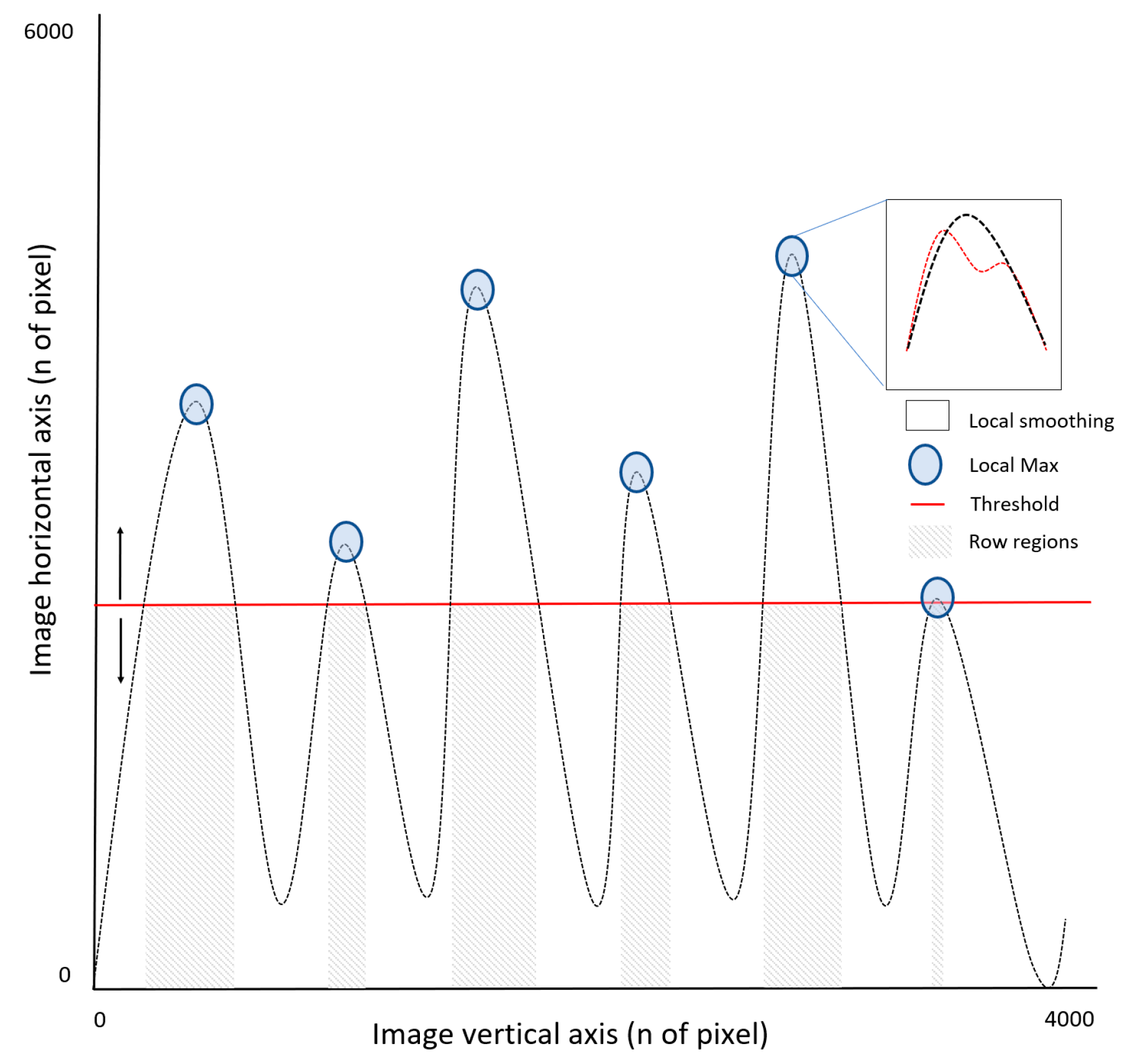 Remotesensing 10 00343 g003 Remotesensing 10 00343 g003