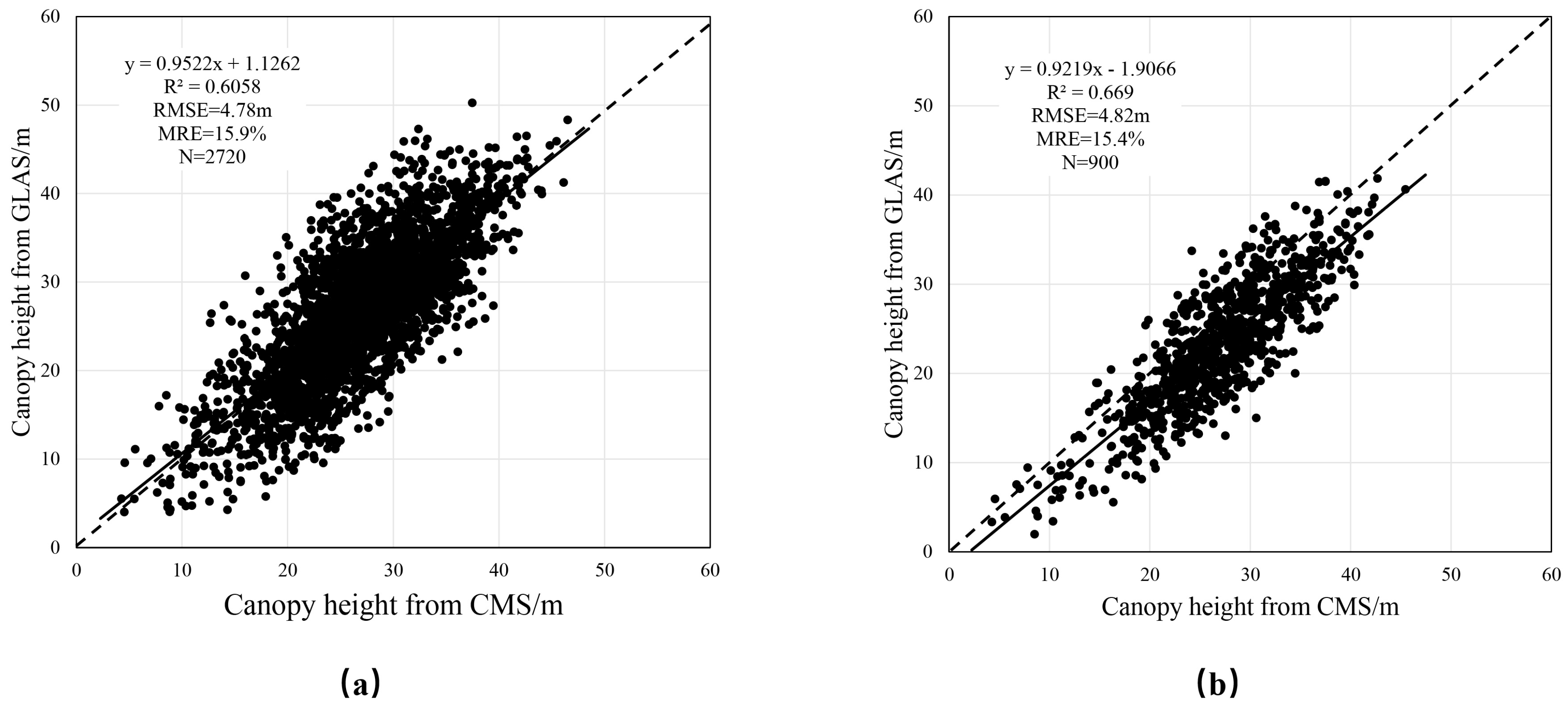 Remotesensing 10 00344 g003 Remotesensing 10 00344 g003