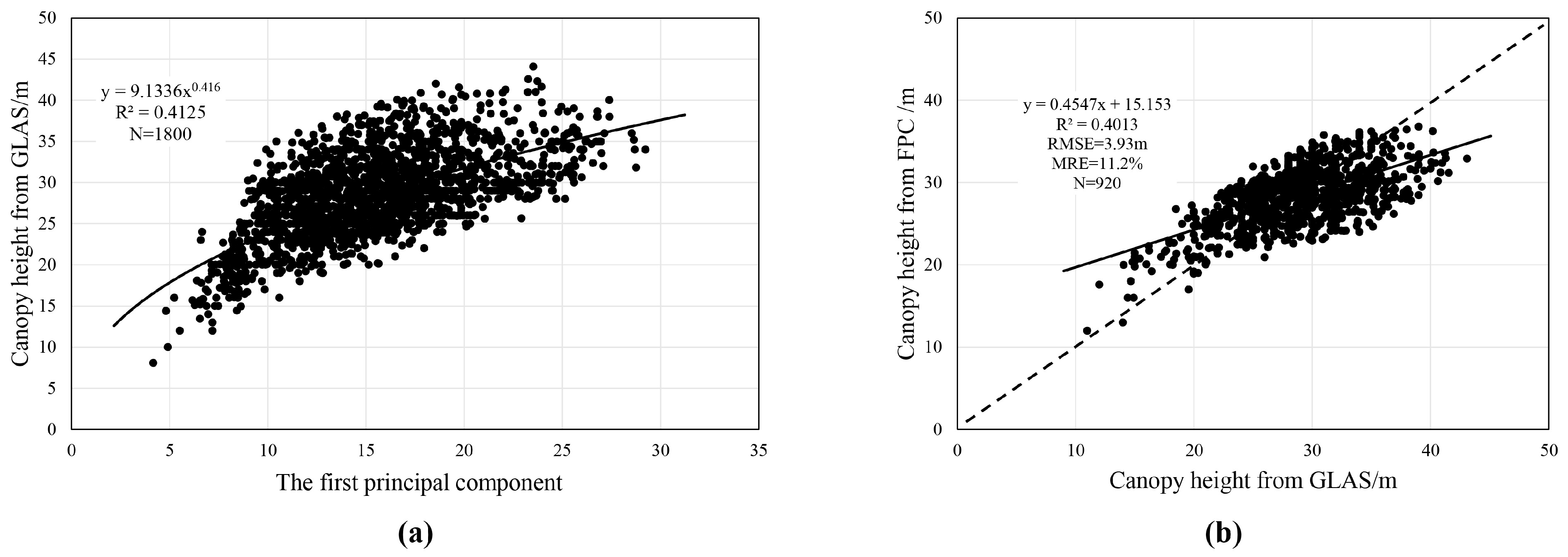 Remotesensing 10 00344 g004 Remotesensing 10 00344 g004