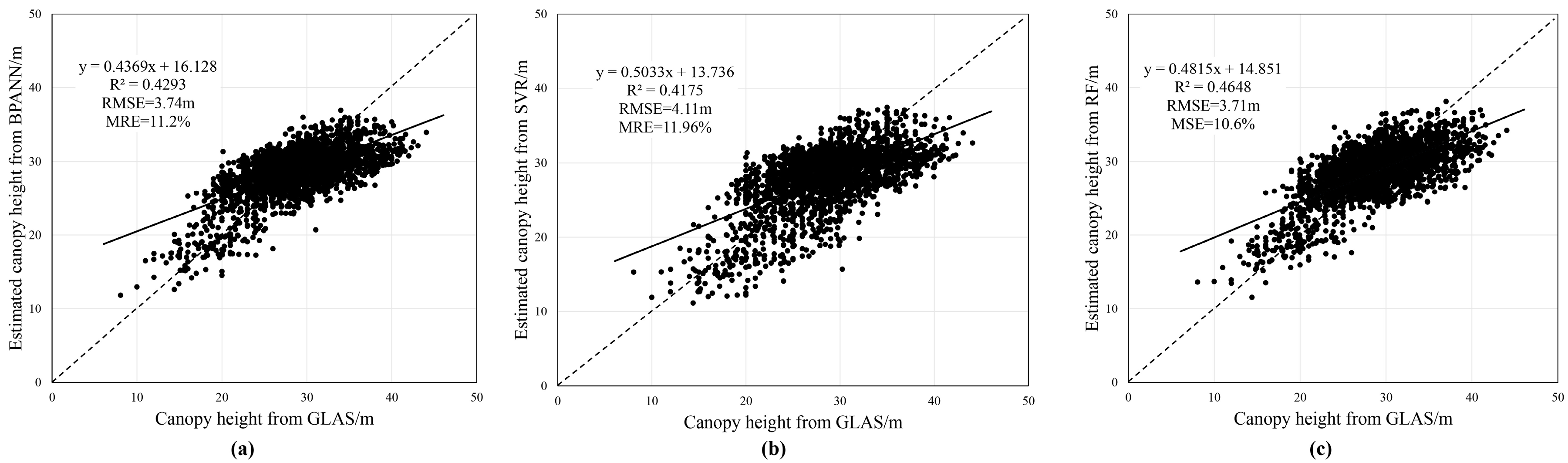 Remotesensing 10 00344 g005 Remotesensing 10 00344 g005