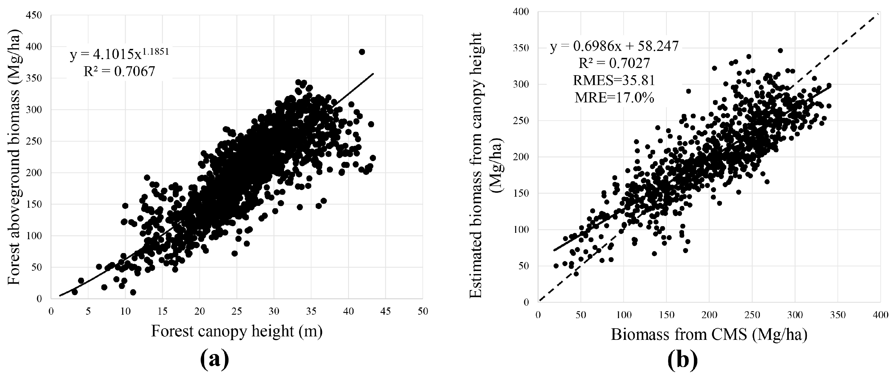 Remotesensing 10 00344 g007 Remotesensing 10 00344 g007