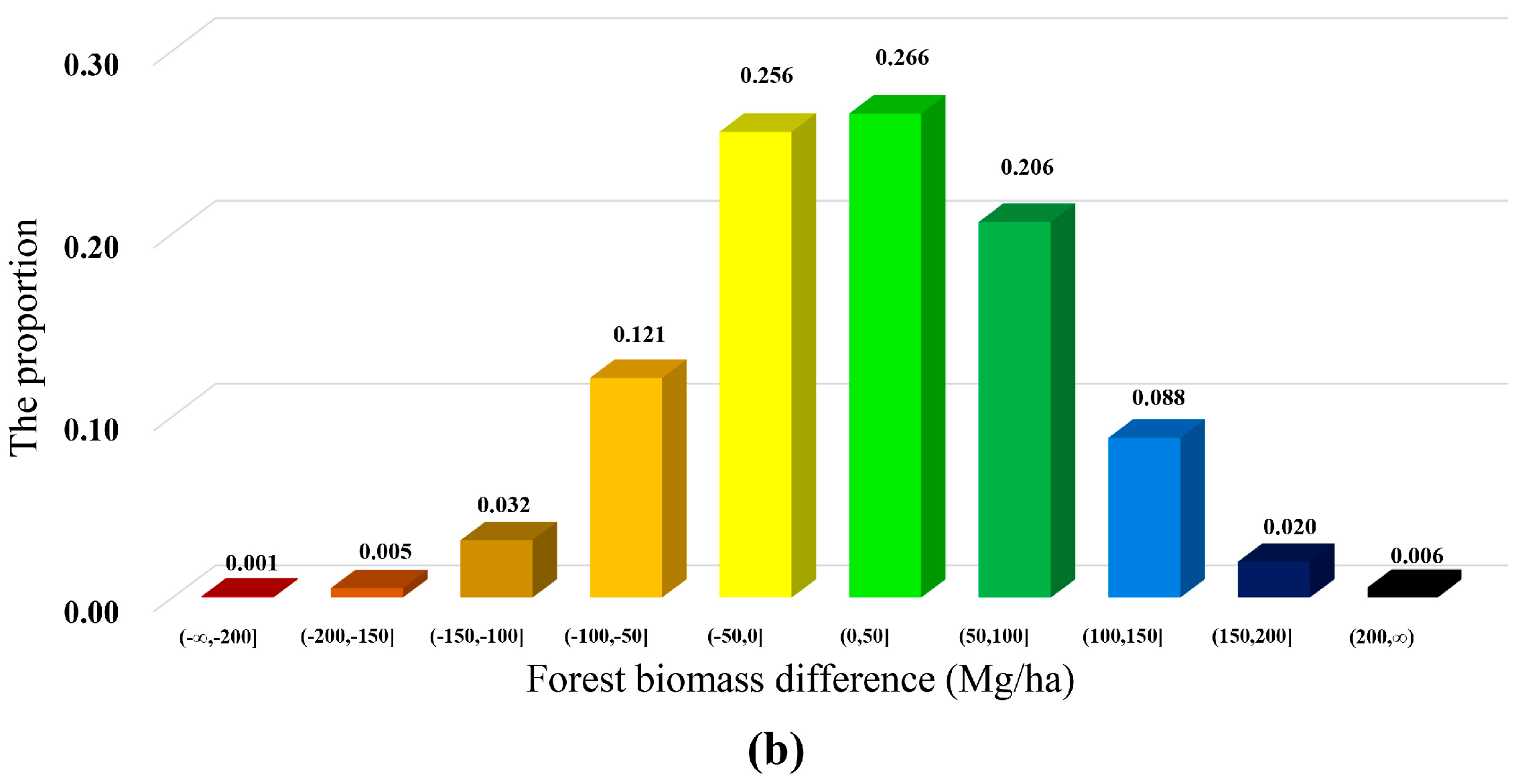 Remotesensing 10 00344 g009b Remotesensing 10 00344 g009b