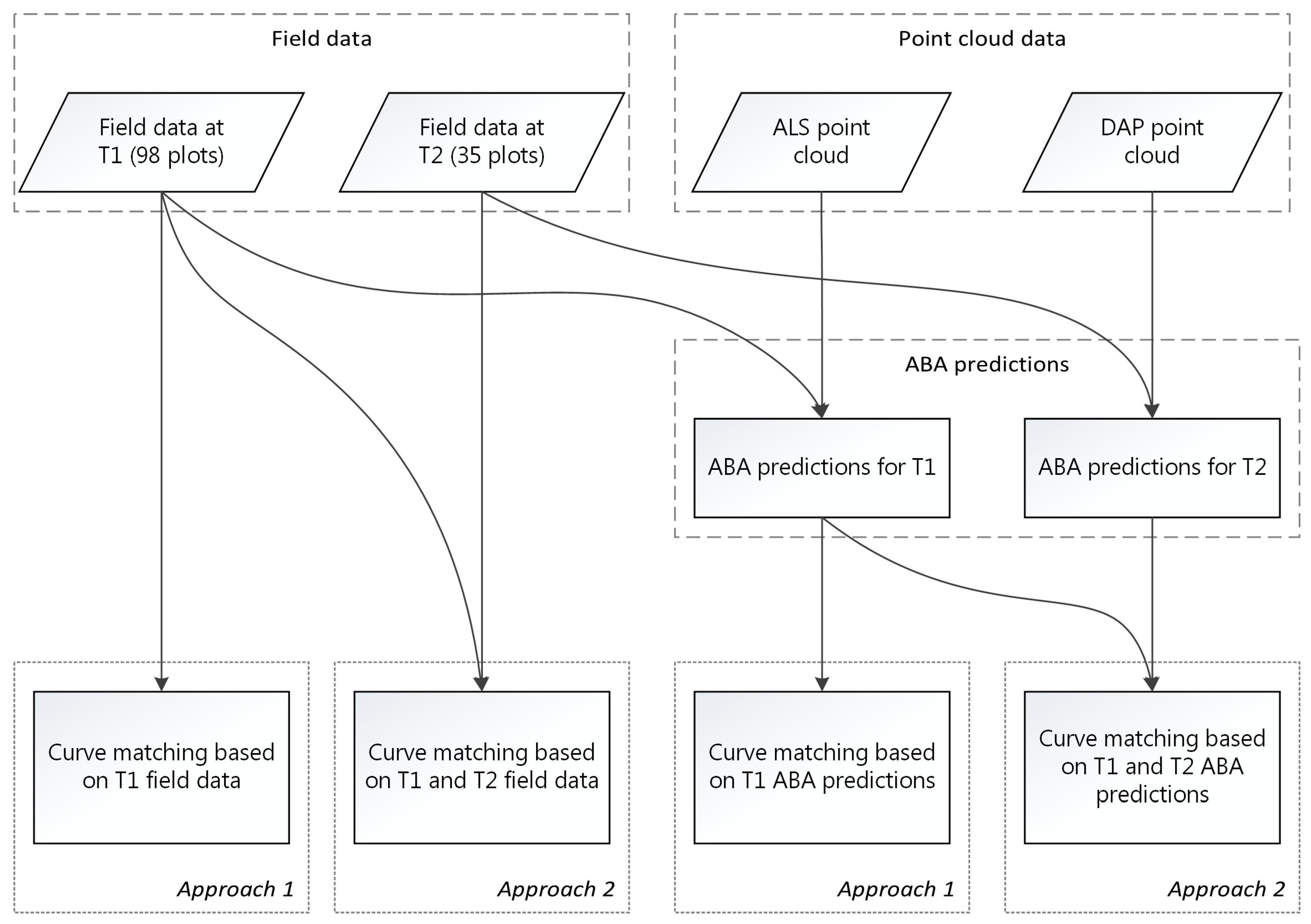 Remotesensing 10 00347 g002