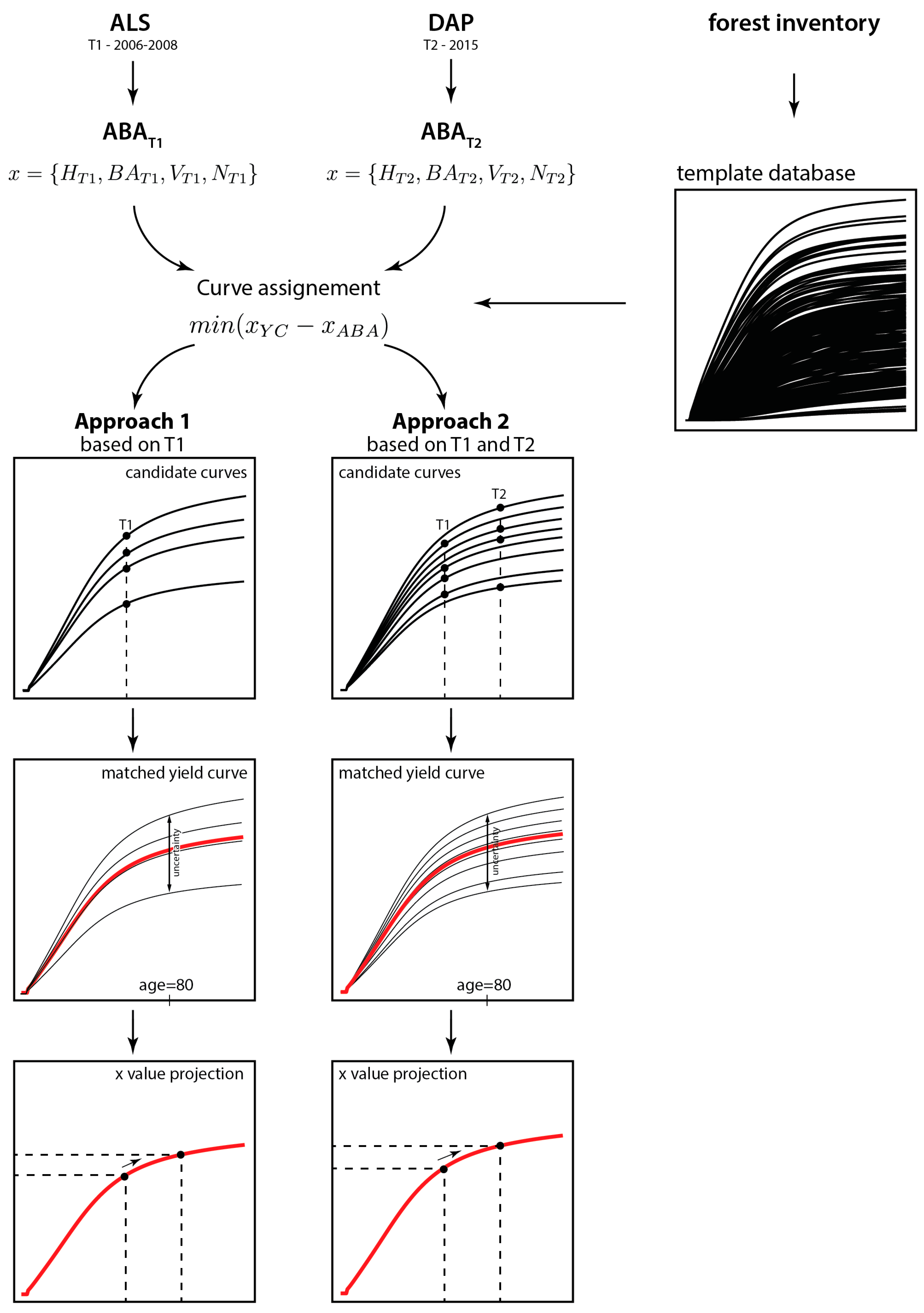 Remotesensing 10 00347 g003