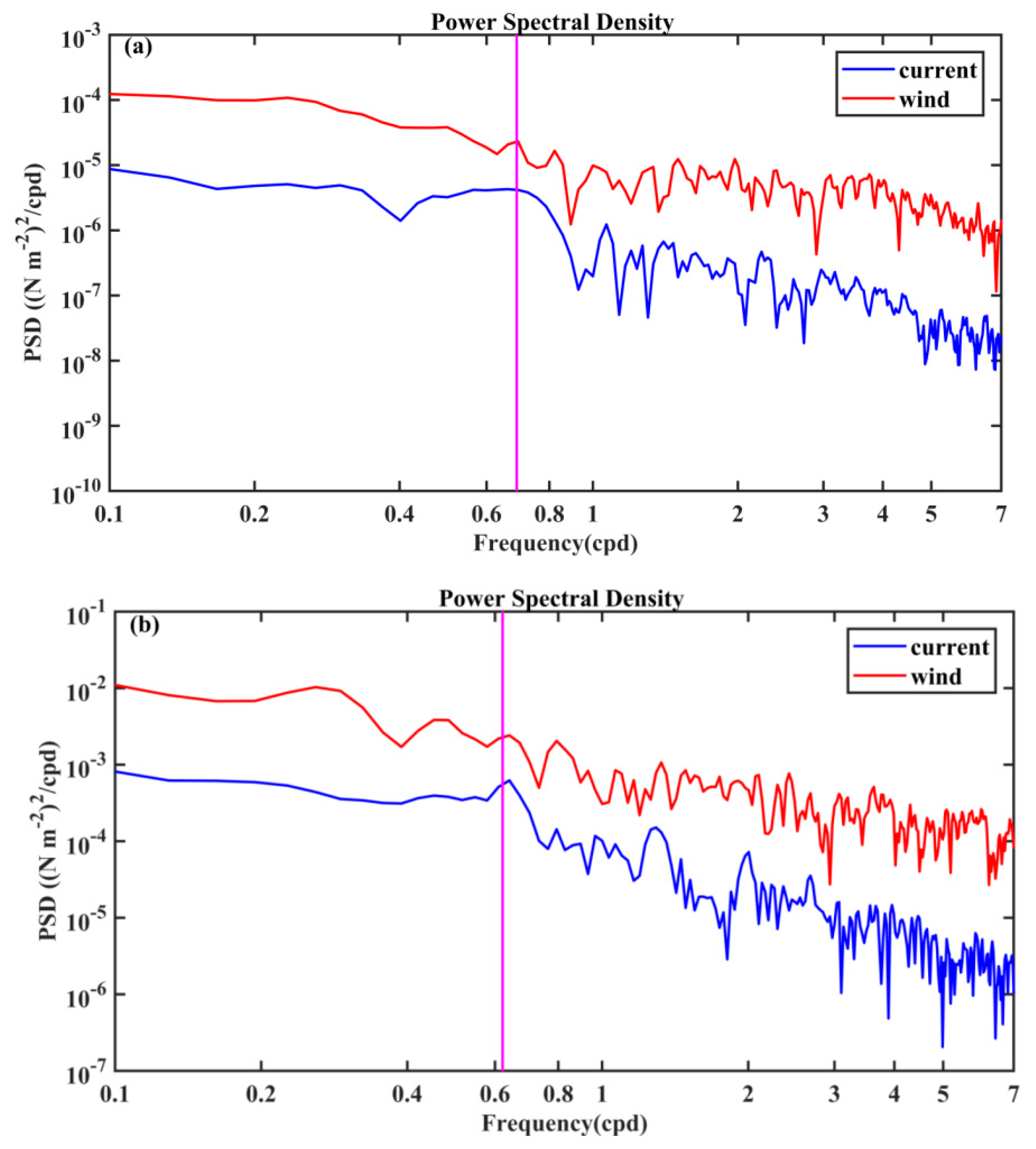Remotesensing 10 00348 g007