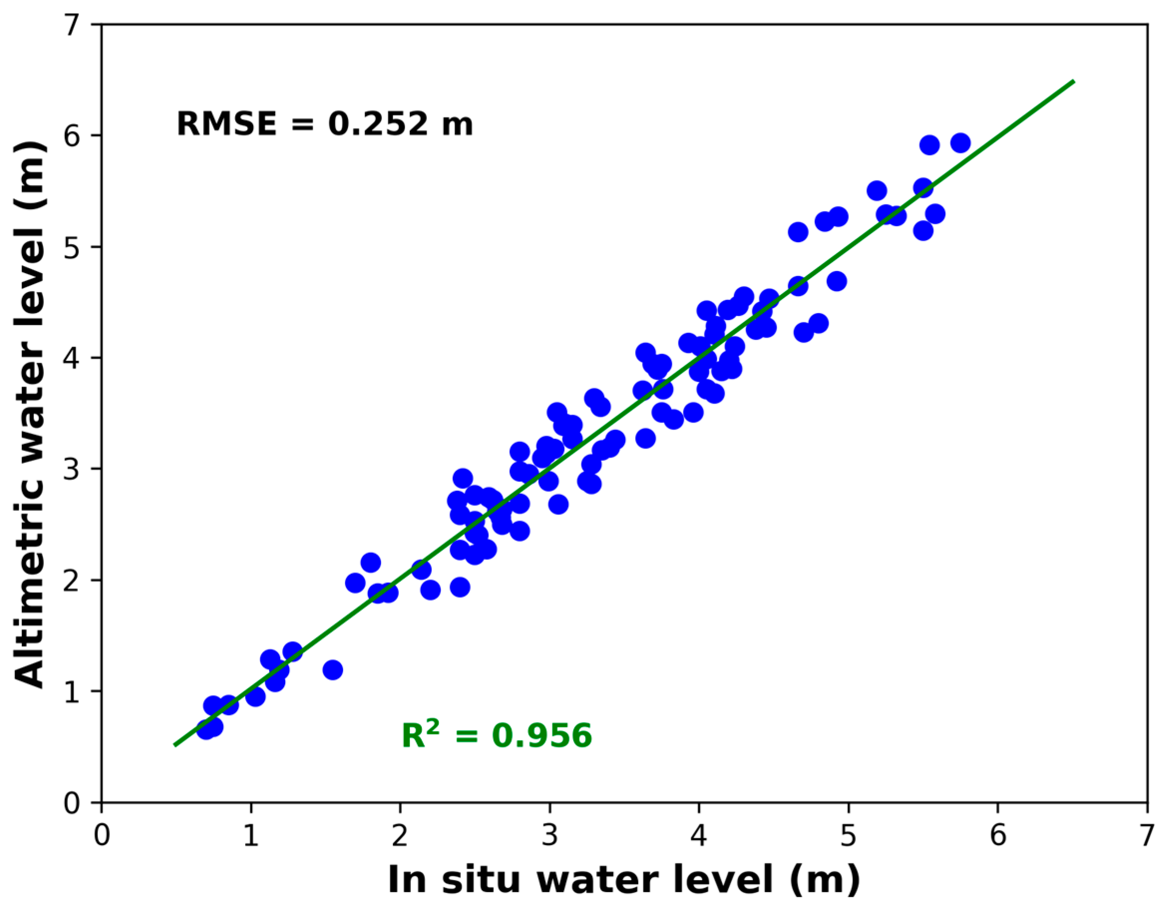 Remotesensing 10 00350 g006