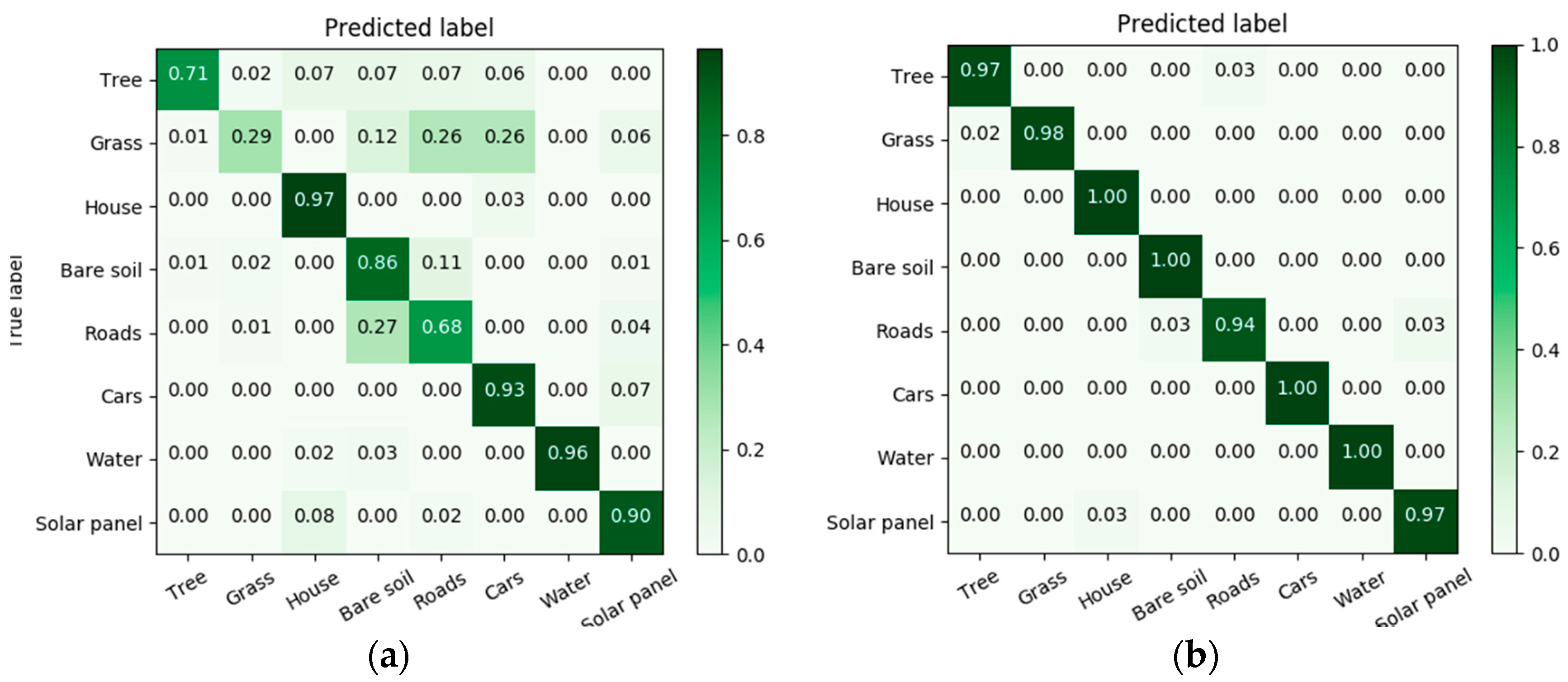 Remotesensing 10 00351 g009