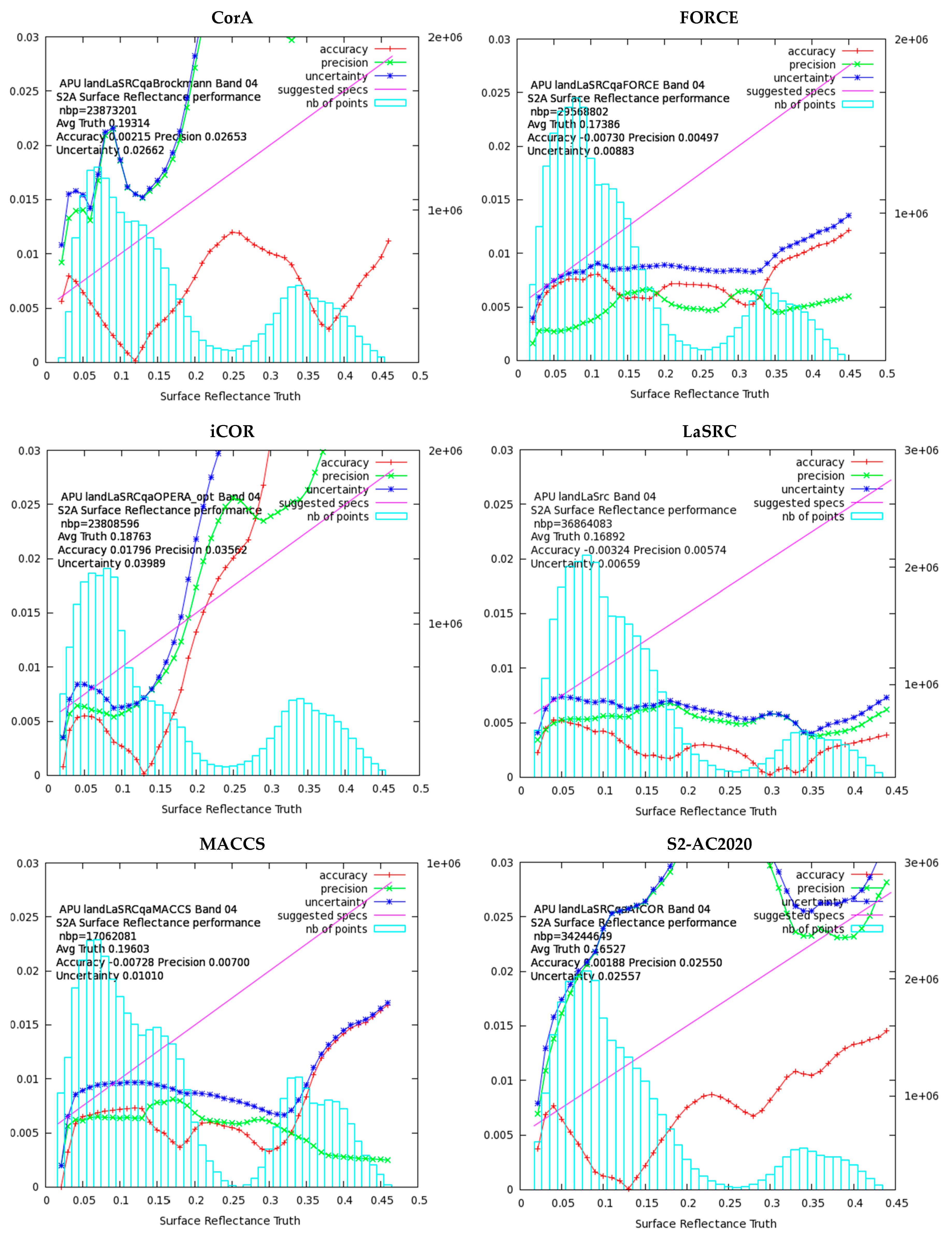 Remotesensing 10 00352 g005a
